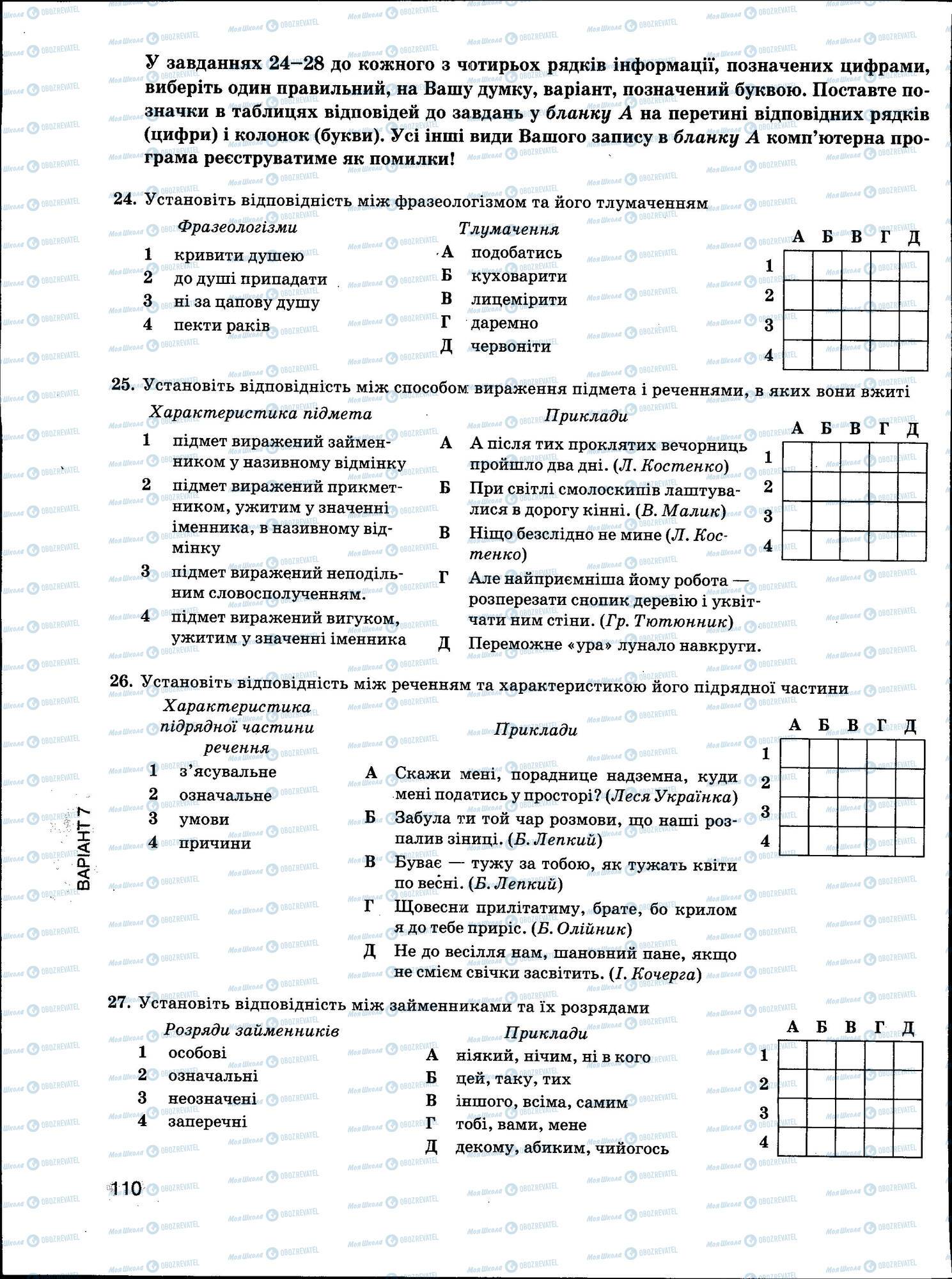 ЗНО Укр мова 11 класс страница 110