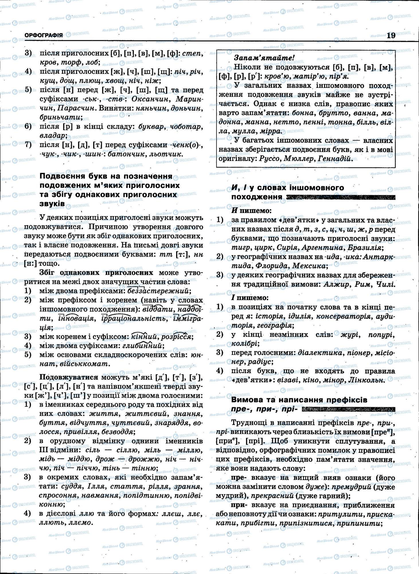 ЗНО Укр мова 11 класс страница 019