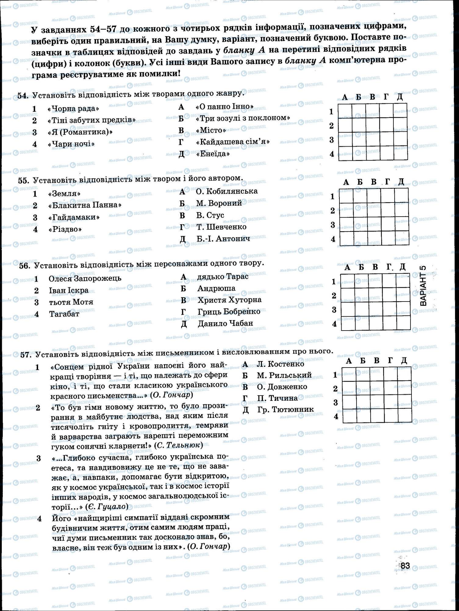 ЗНО Українська мова 11 клас сторінка 083