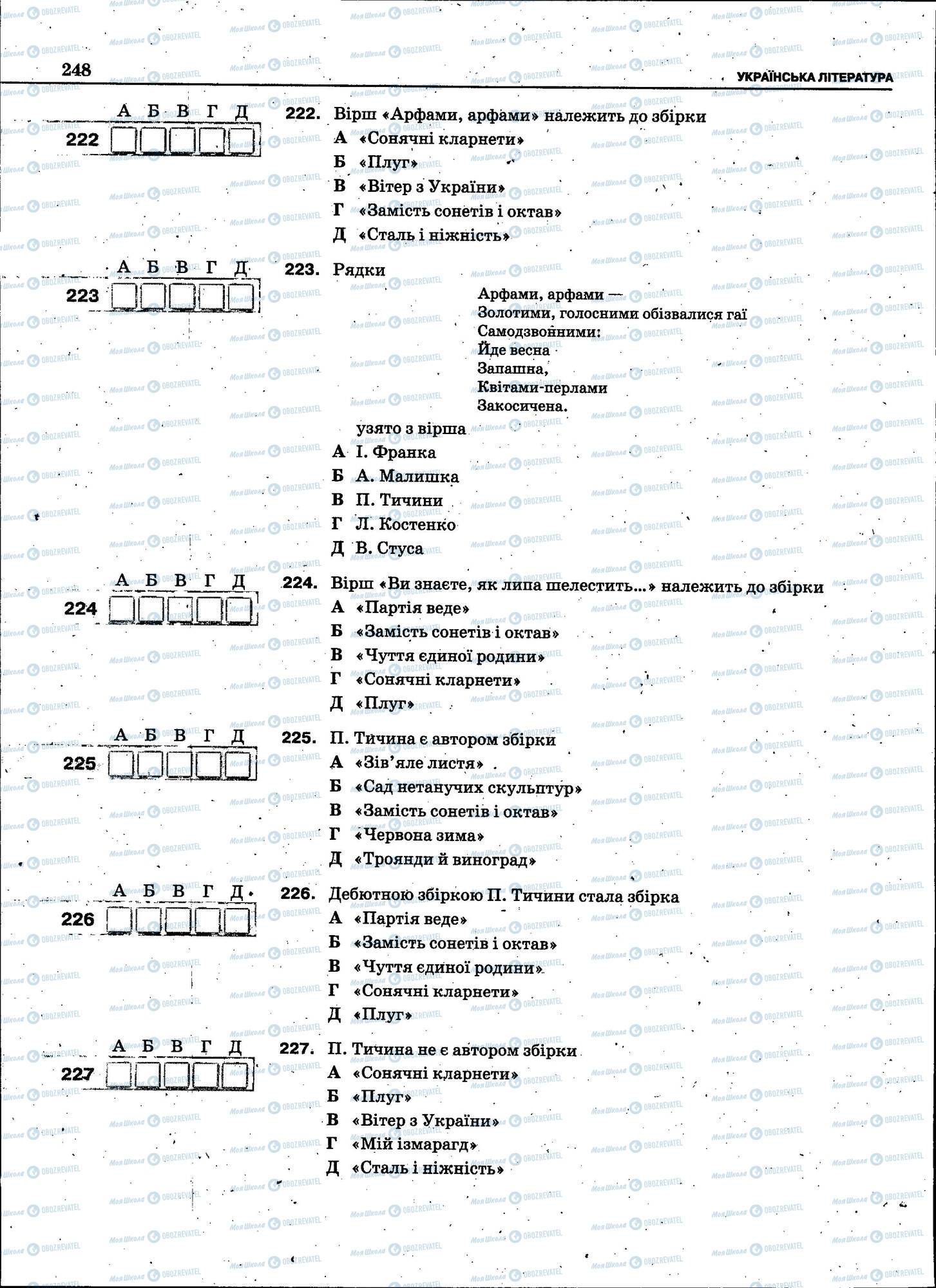 ЗНО Українська мова 11 клас сторінка 248