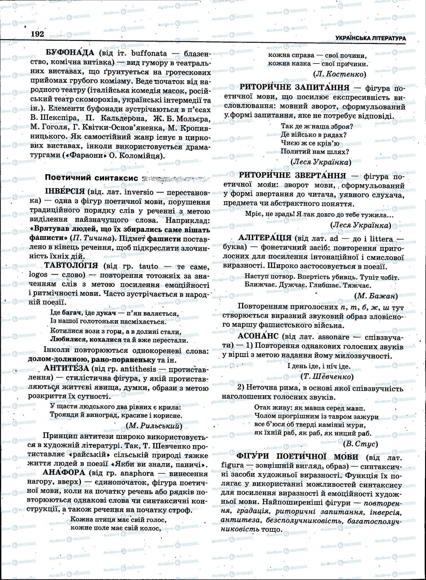 ЗНО Українська мова 11 клас сторінка 192