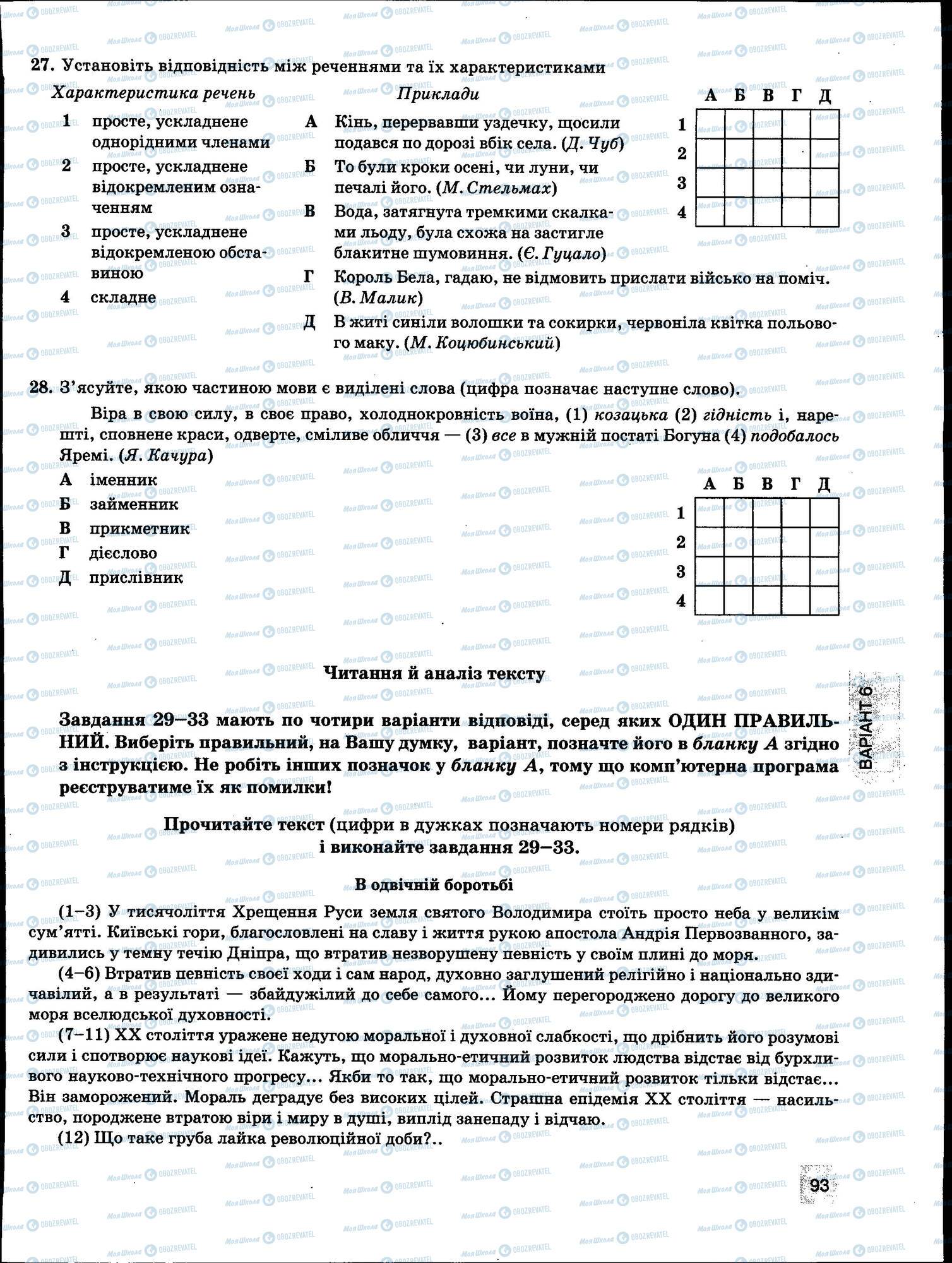 ЗНО Українська мова 11 клас сторінка 093