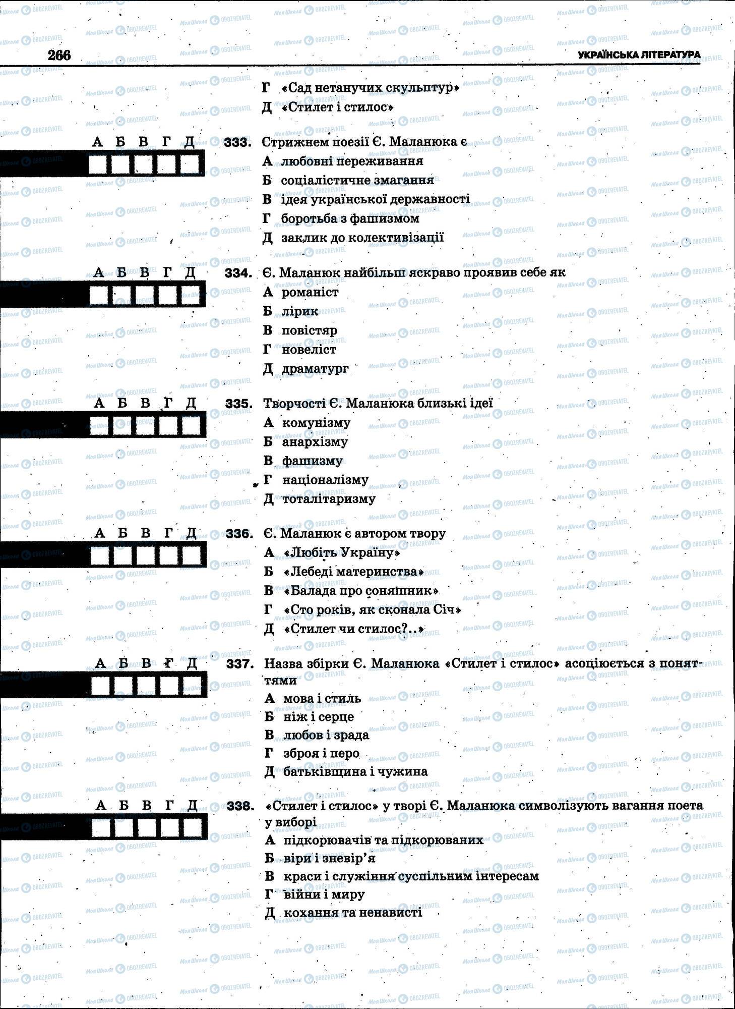 ЗНО Укр мова 11 класс страница 266