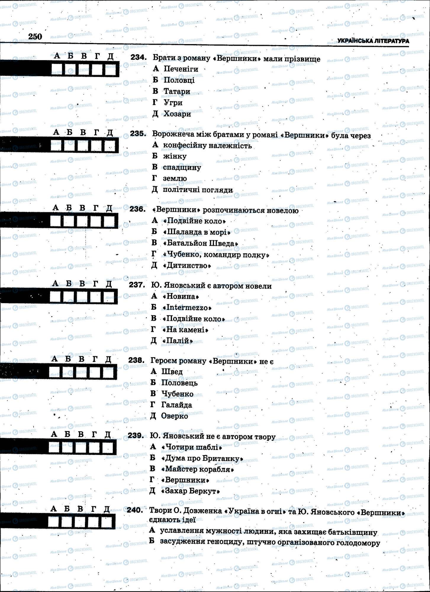 ЗНО Укр мова 11 класс страница 250