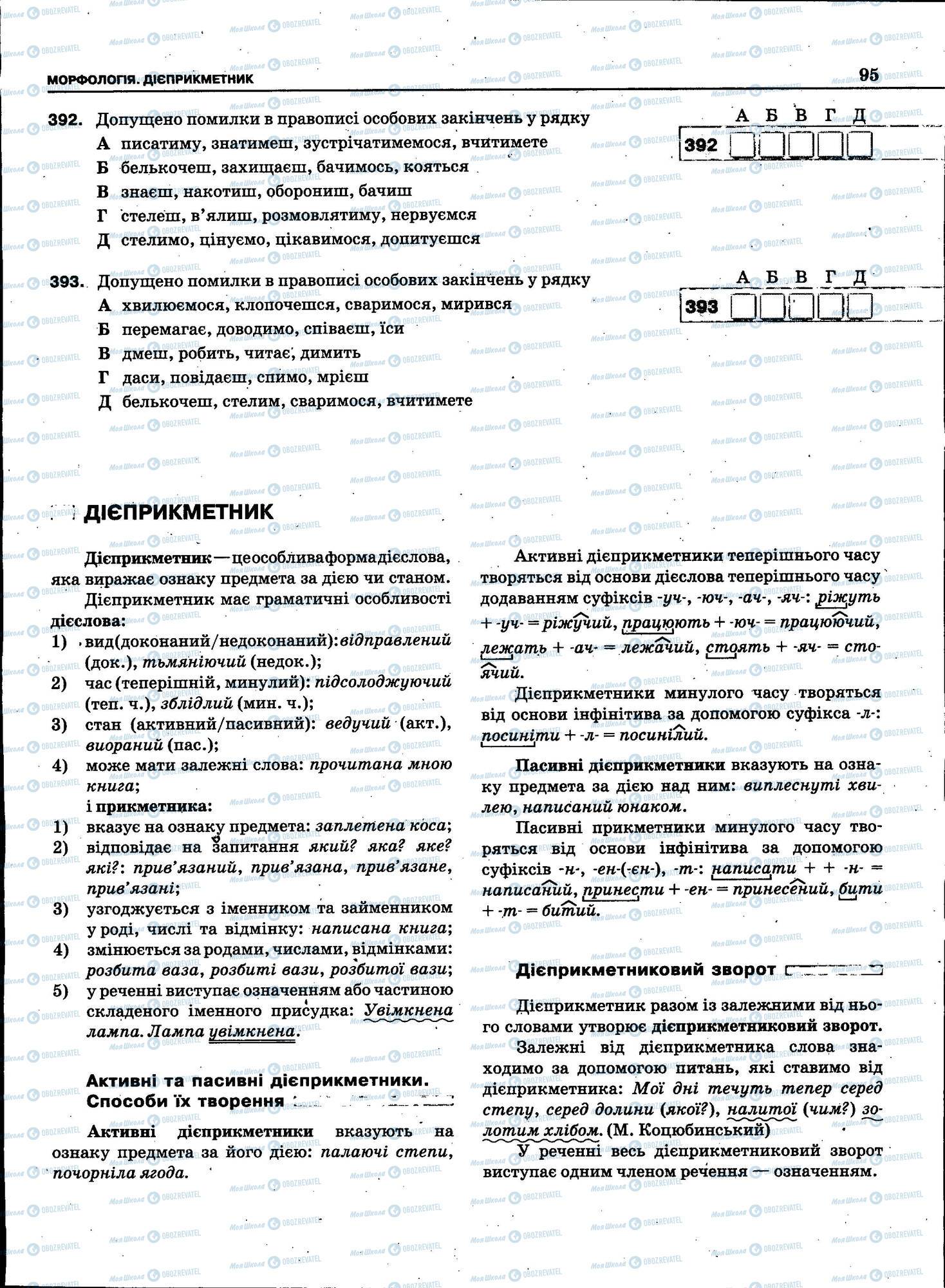 ЗНО Українська мова 11 клас сторінка 095