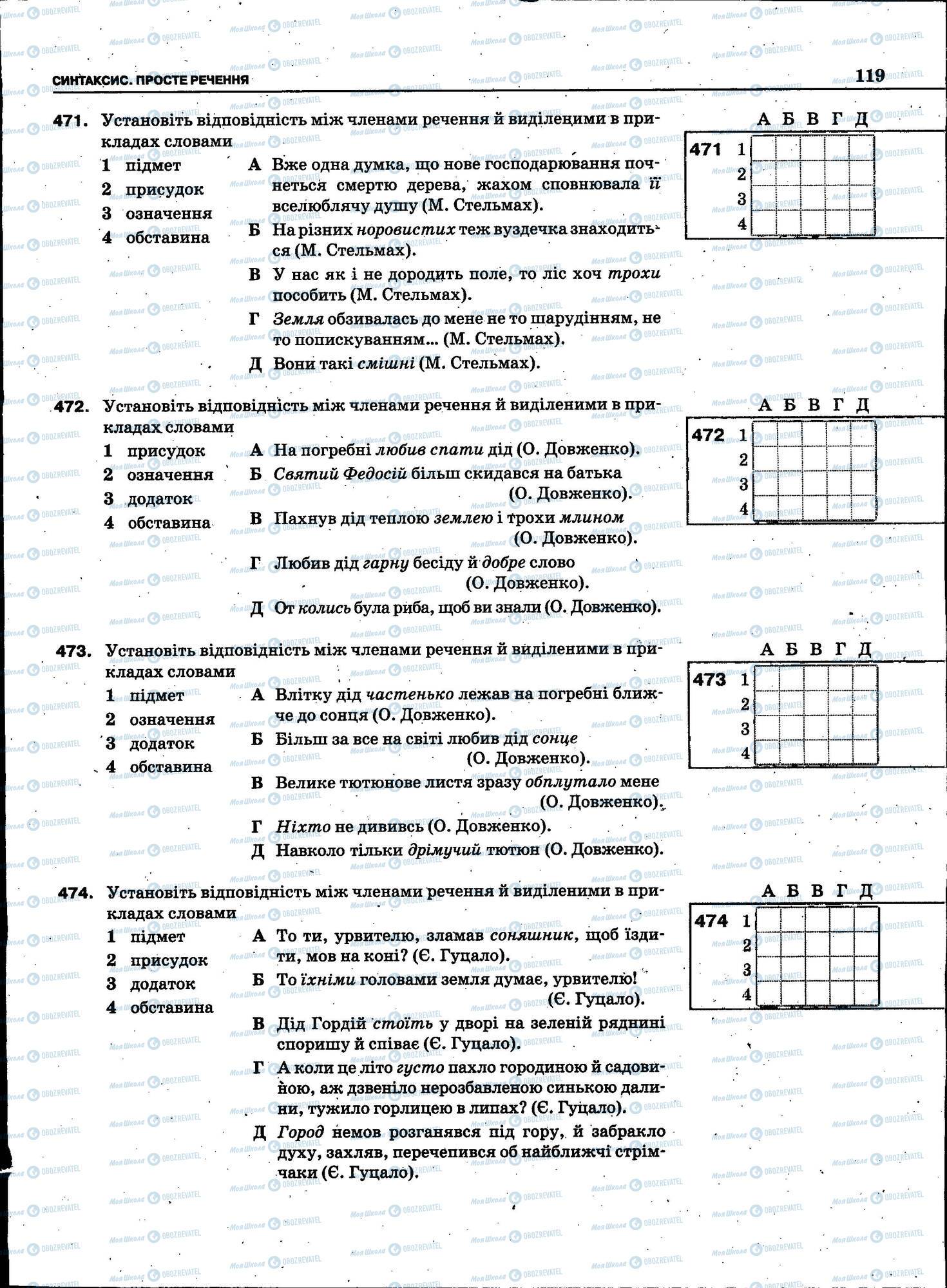 ЗНО Українська мова 11 клас сторінка 119