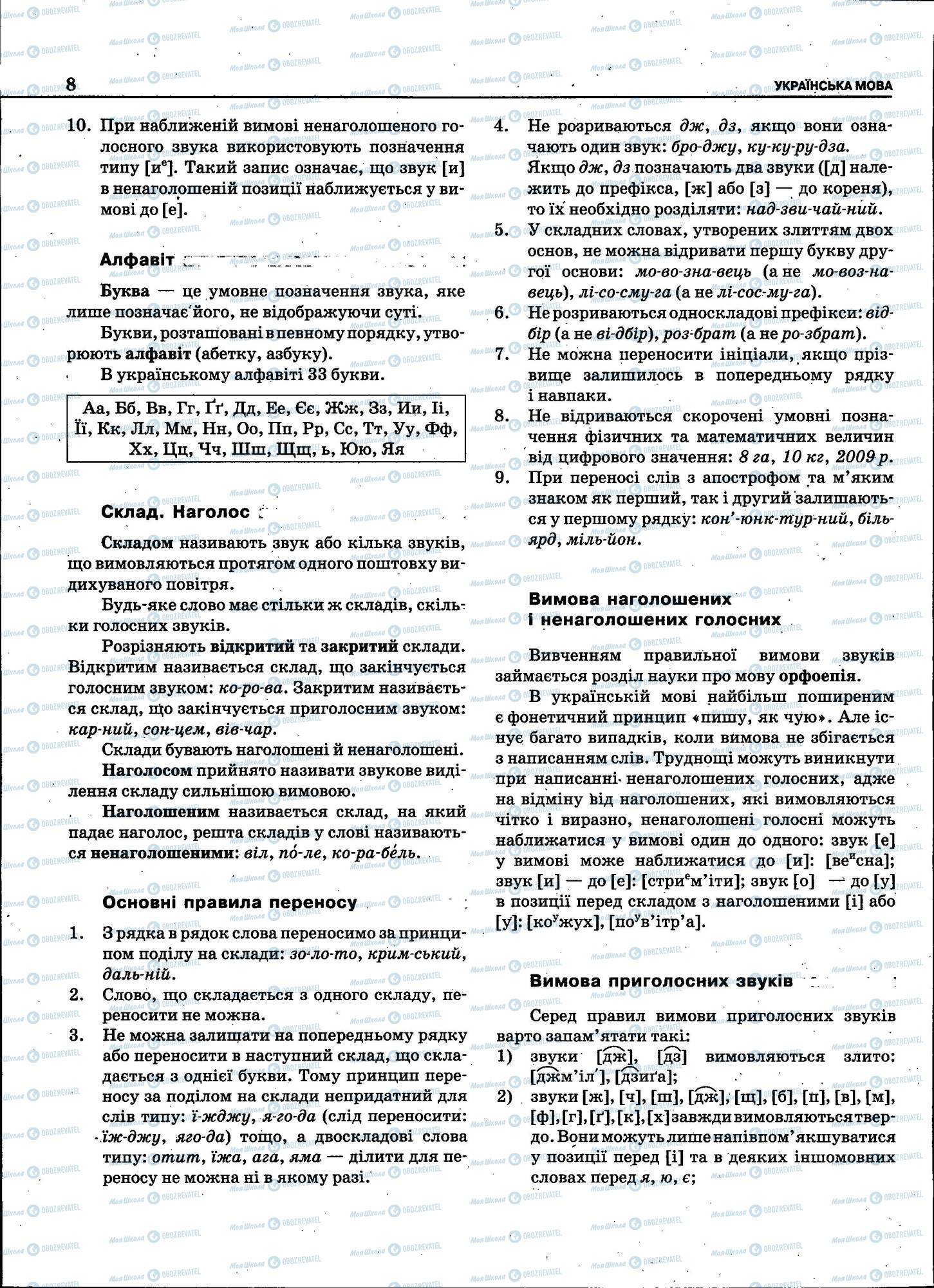 ЗНО Укр мова 11 класс страница 008