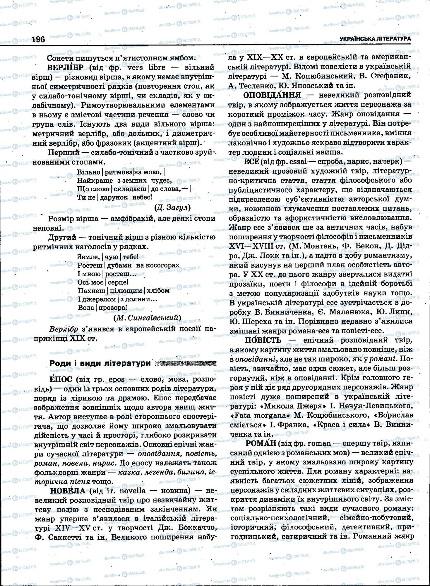 ЗНО Укр мова 11 класс страница 196