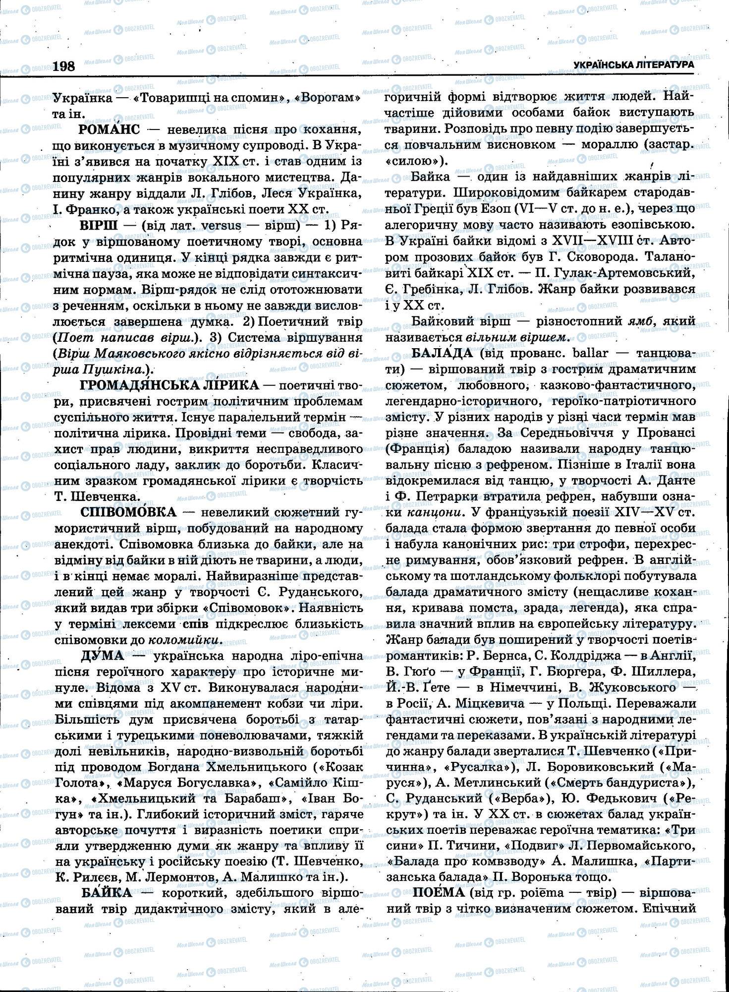 ЗНО Укр мова 11 класс страница 198