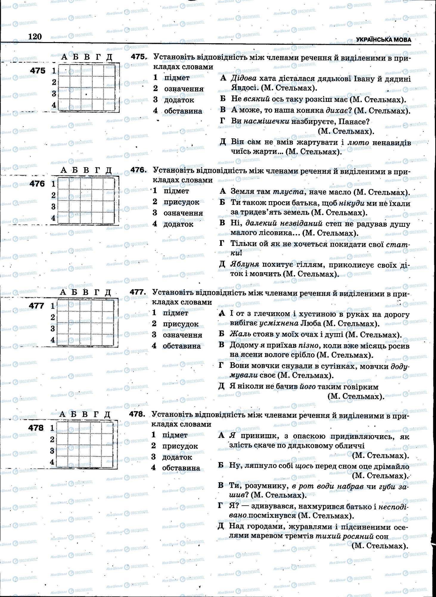 ЗНО Укр мова 11 класс страница 120