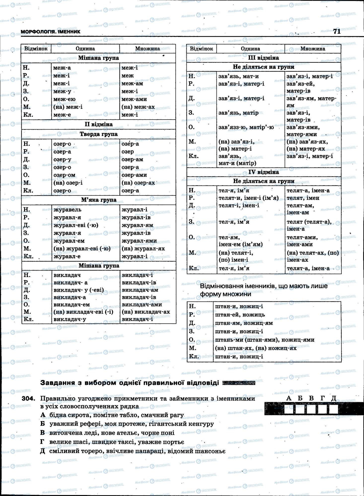 ЗНО Укр мова 11 класс страница 071