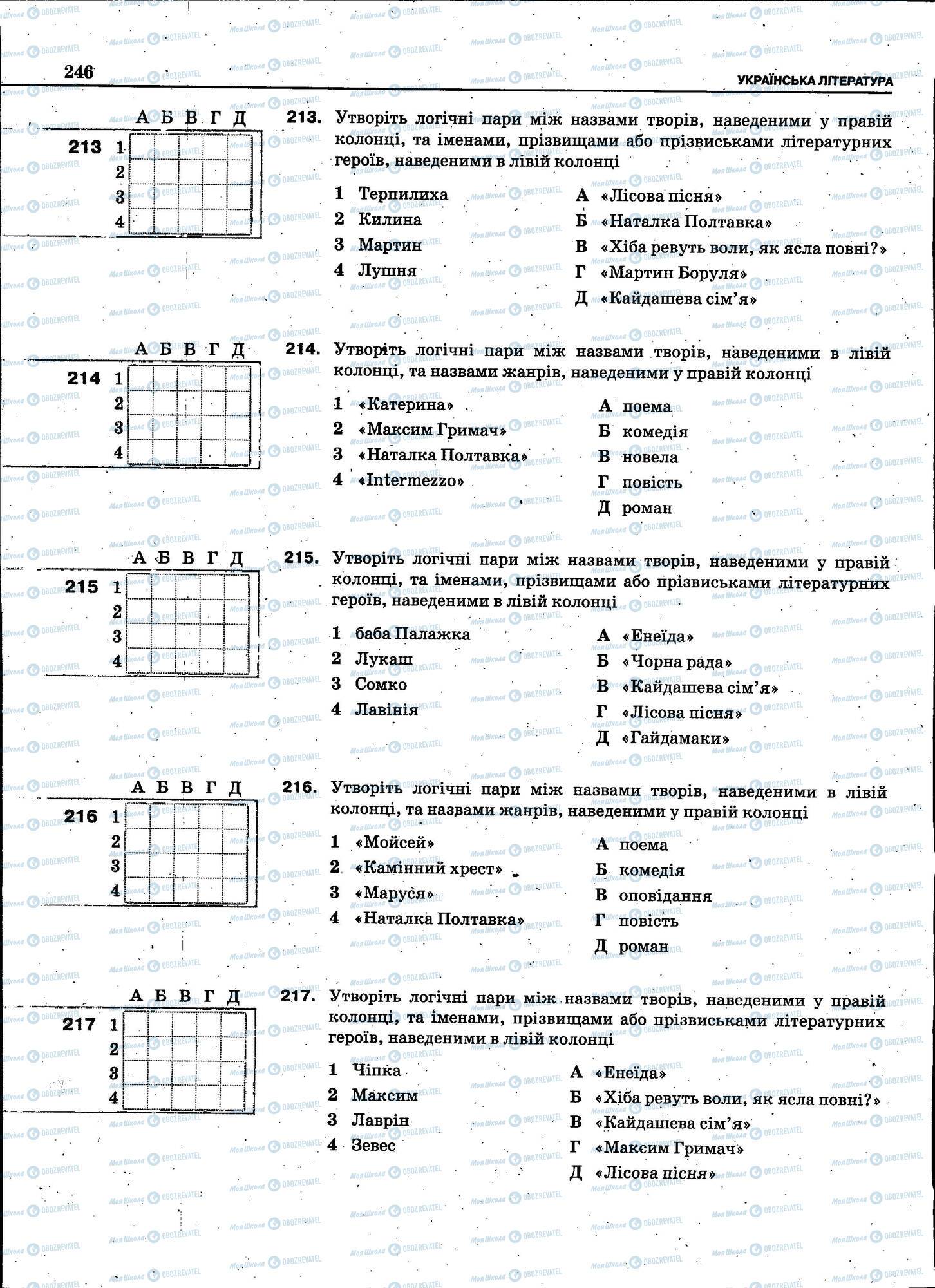 ЗНО Українська мова 11 клас сторінка 246