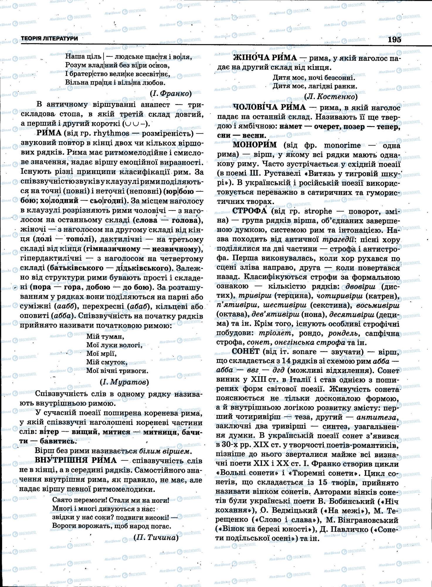 ЗНО Укр мова 11 класс страница 195