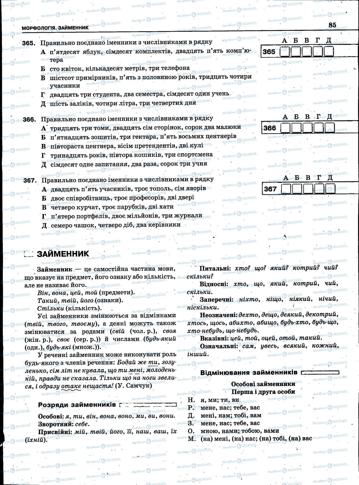 ЗНО Українська мова 11 клас сторінка 085