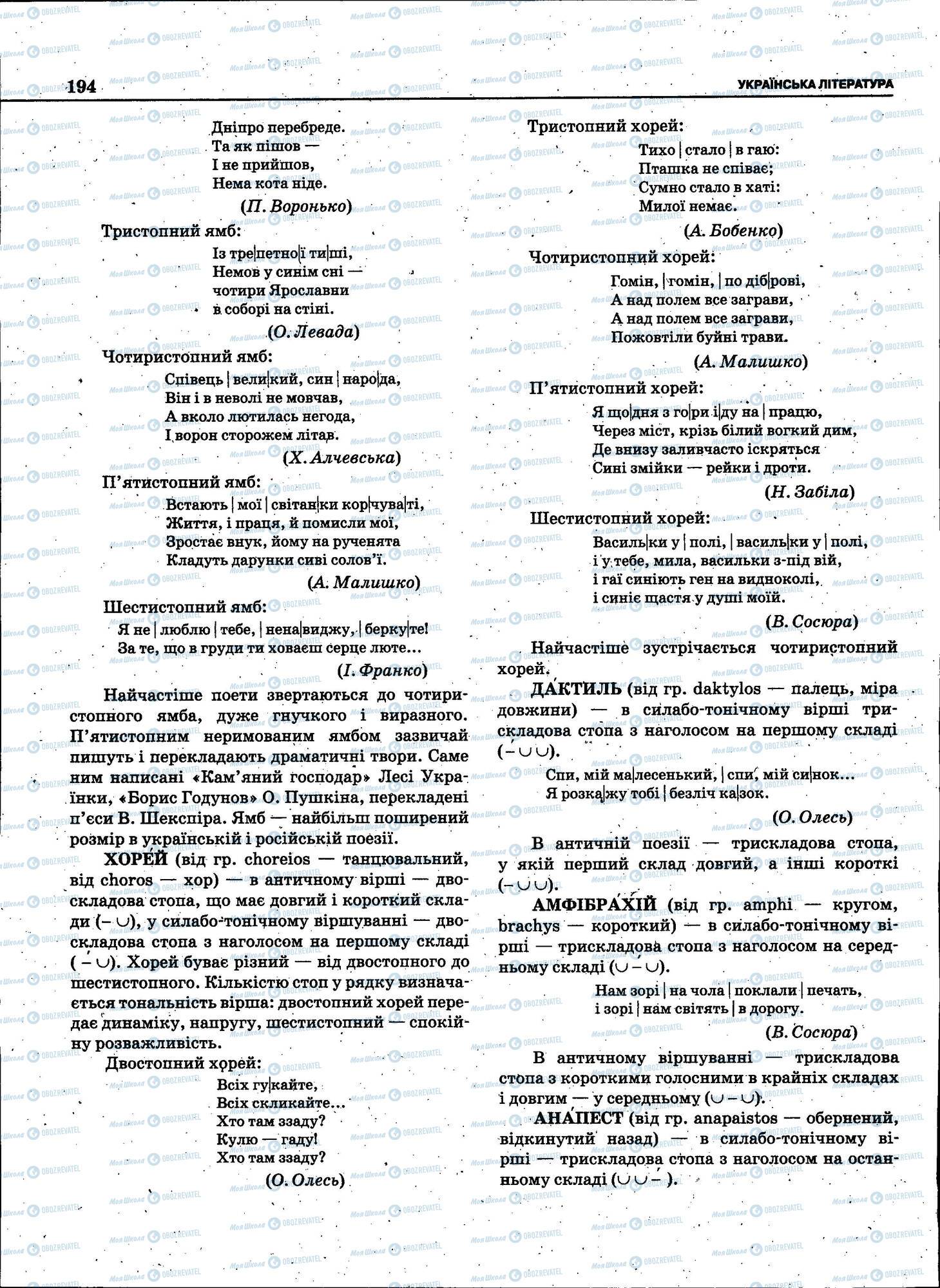 ЗНО Українська мова 11 клас сторінка 194