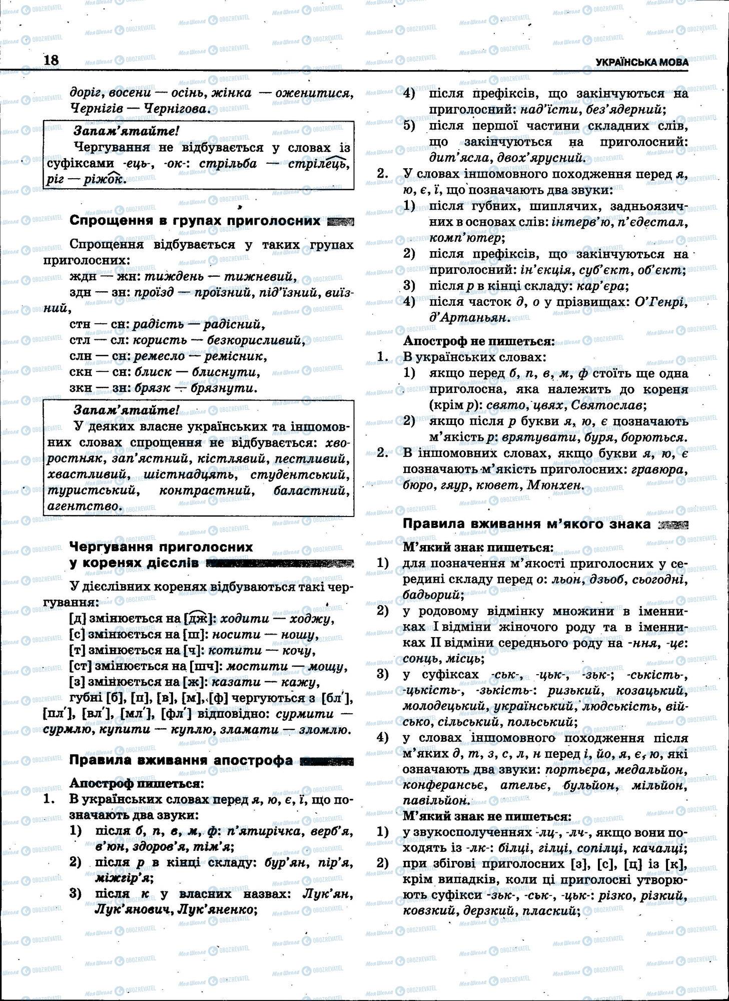 ЗНО Українська мова 11 клас сторінка 018