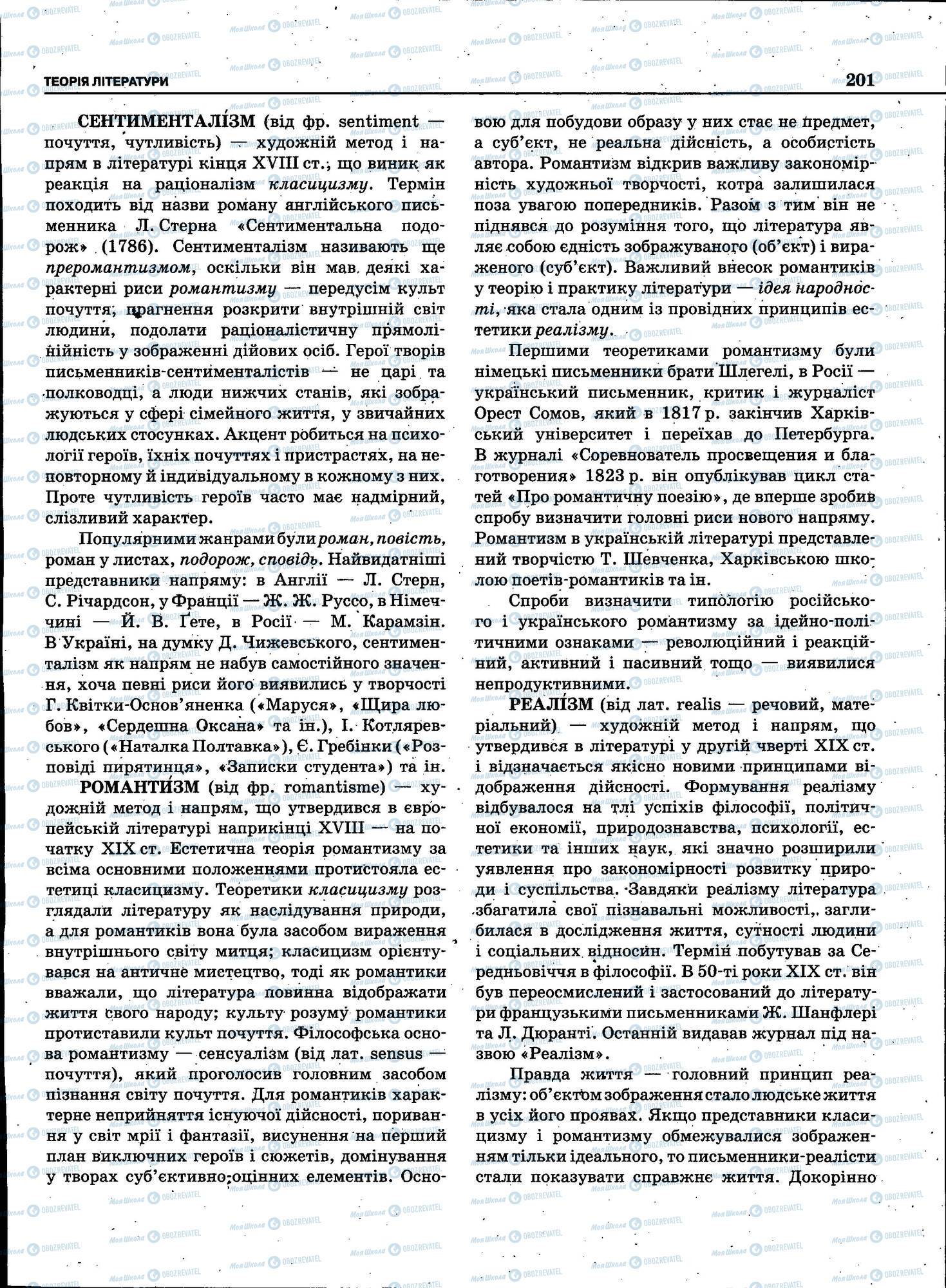 ЗНО Українська мова 11 клас сторінка 201