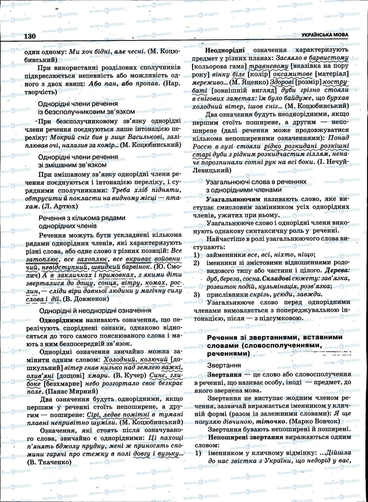 ЗНО Українська мова 11 клас сторінка 130