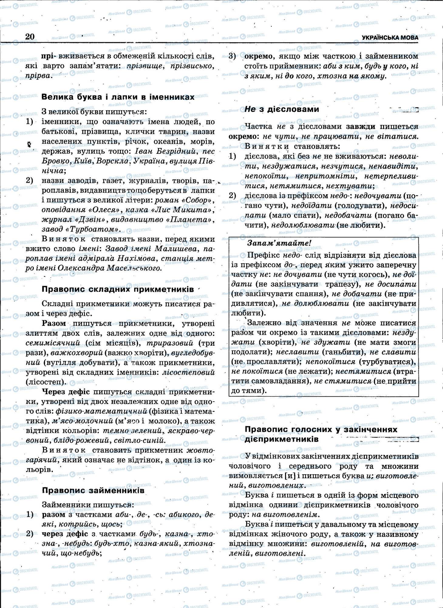 ЗНО Українська мова 11 клас сторінка 020