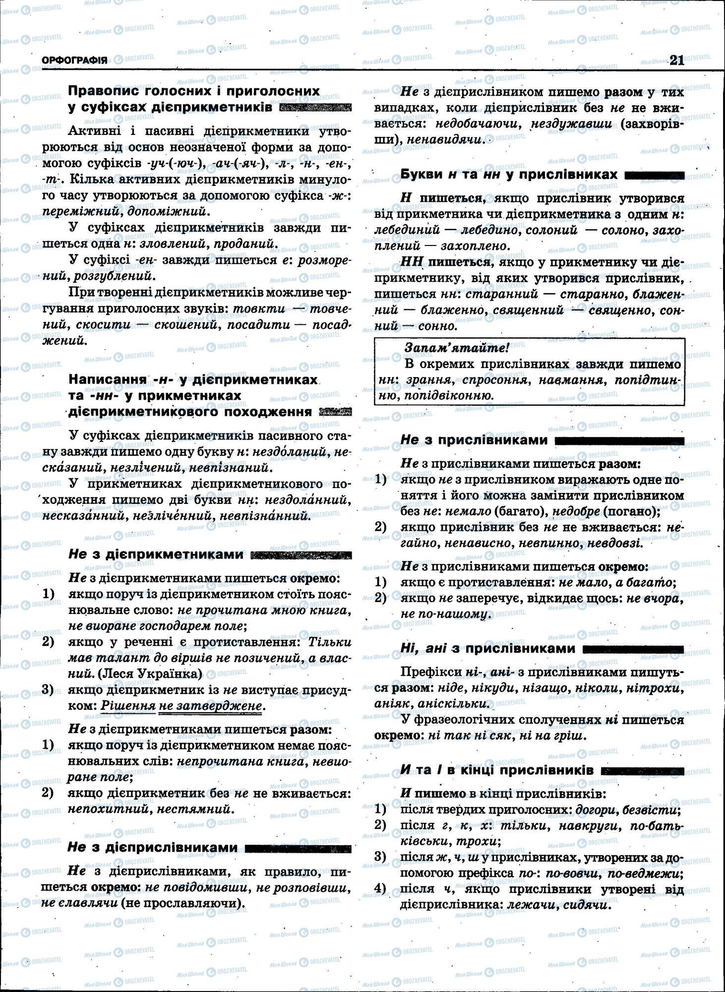 ЗНО Укр мова 11 класс страница 021