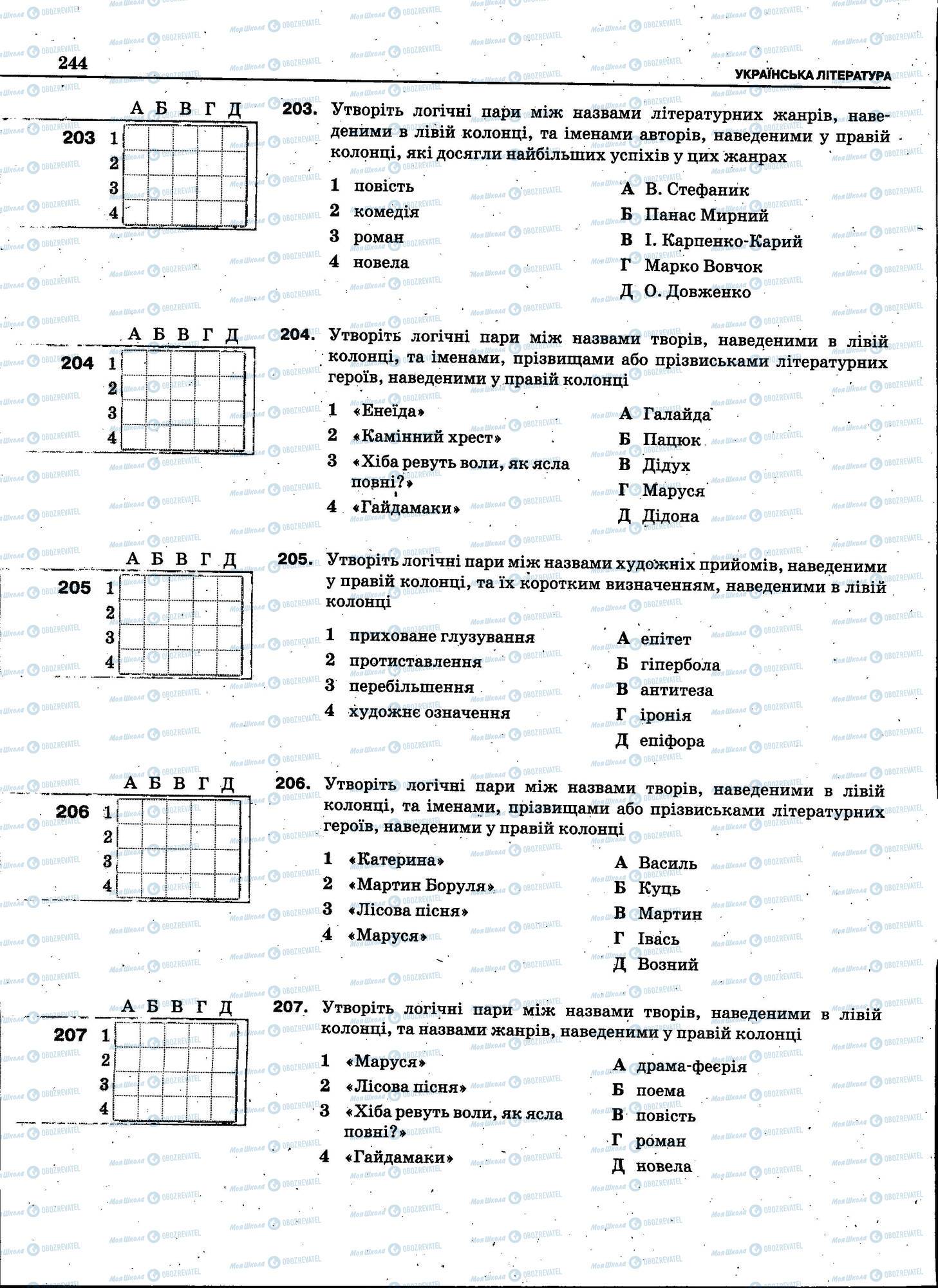 ЗНО Українська мова 11 клас сторінка 244