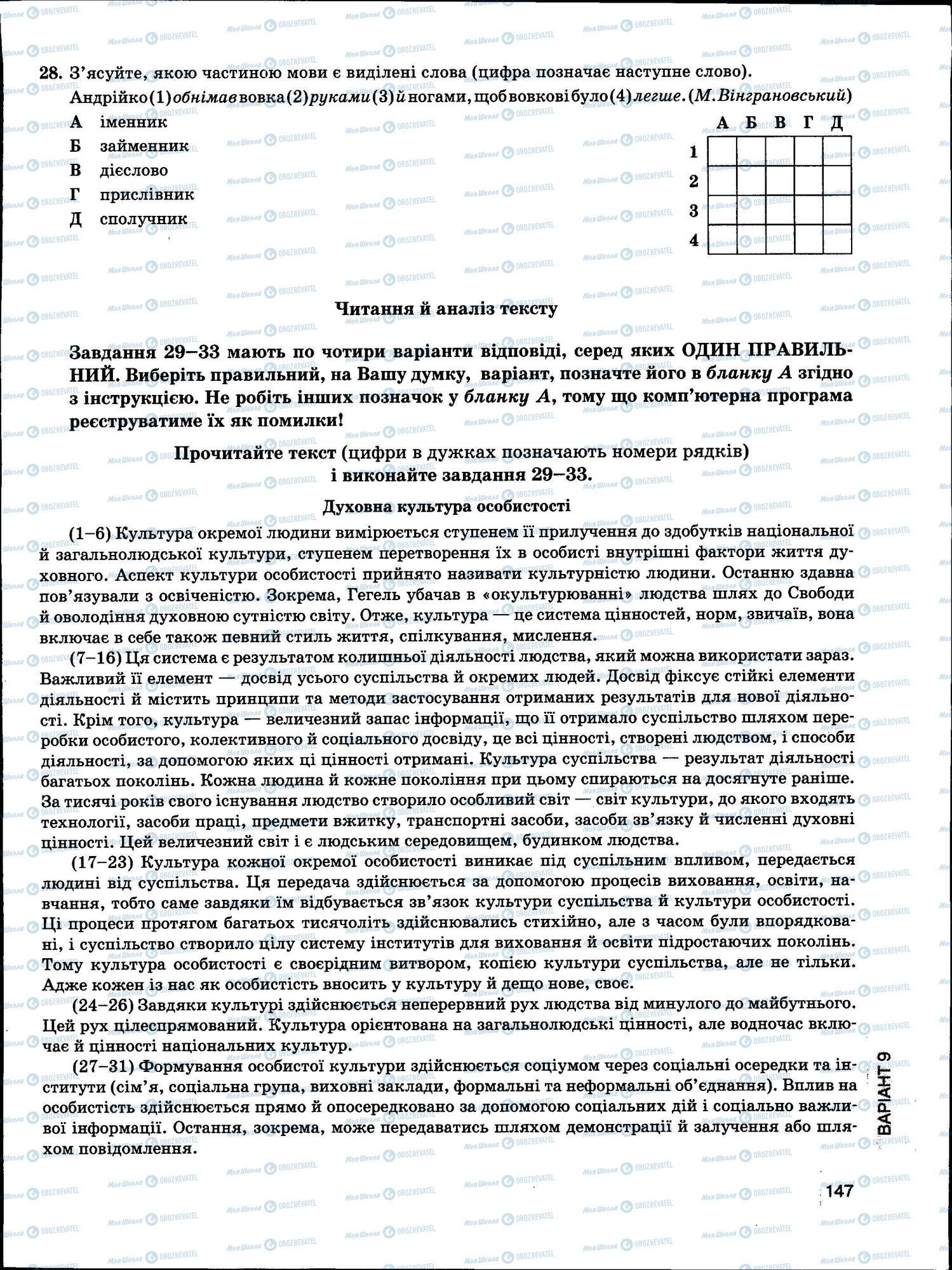 ЗНО Українська мова 11 клас сторінка 147
