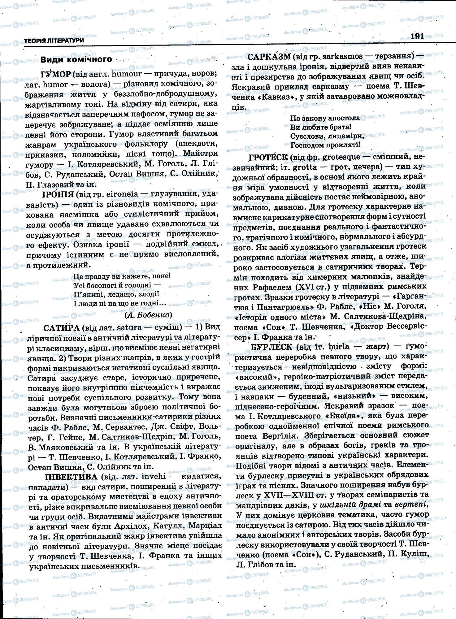 ЗНО Українська мова 11 клас сторінка 191