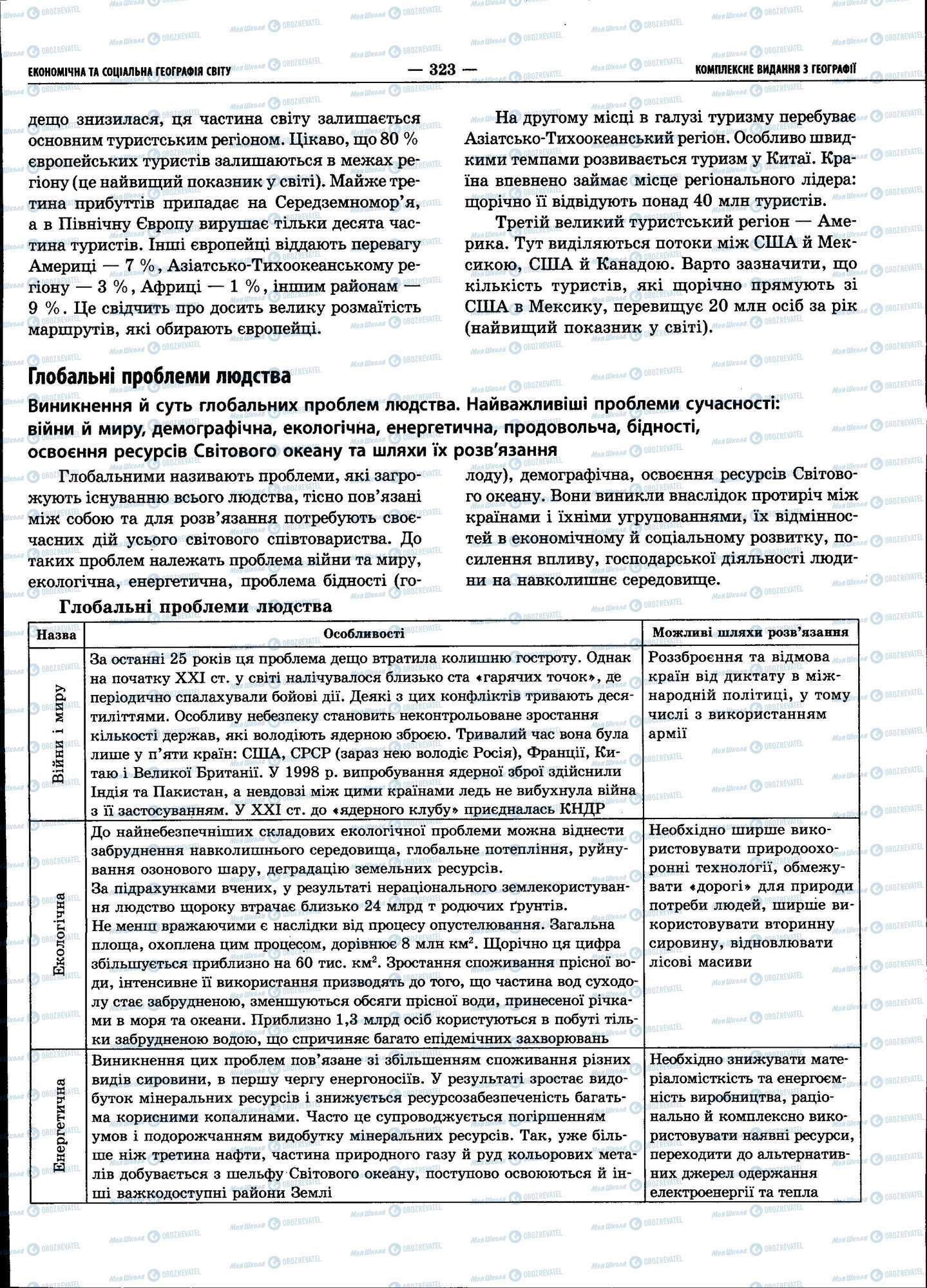 ЗНО География 11 класс страница 323