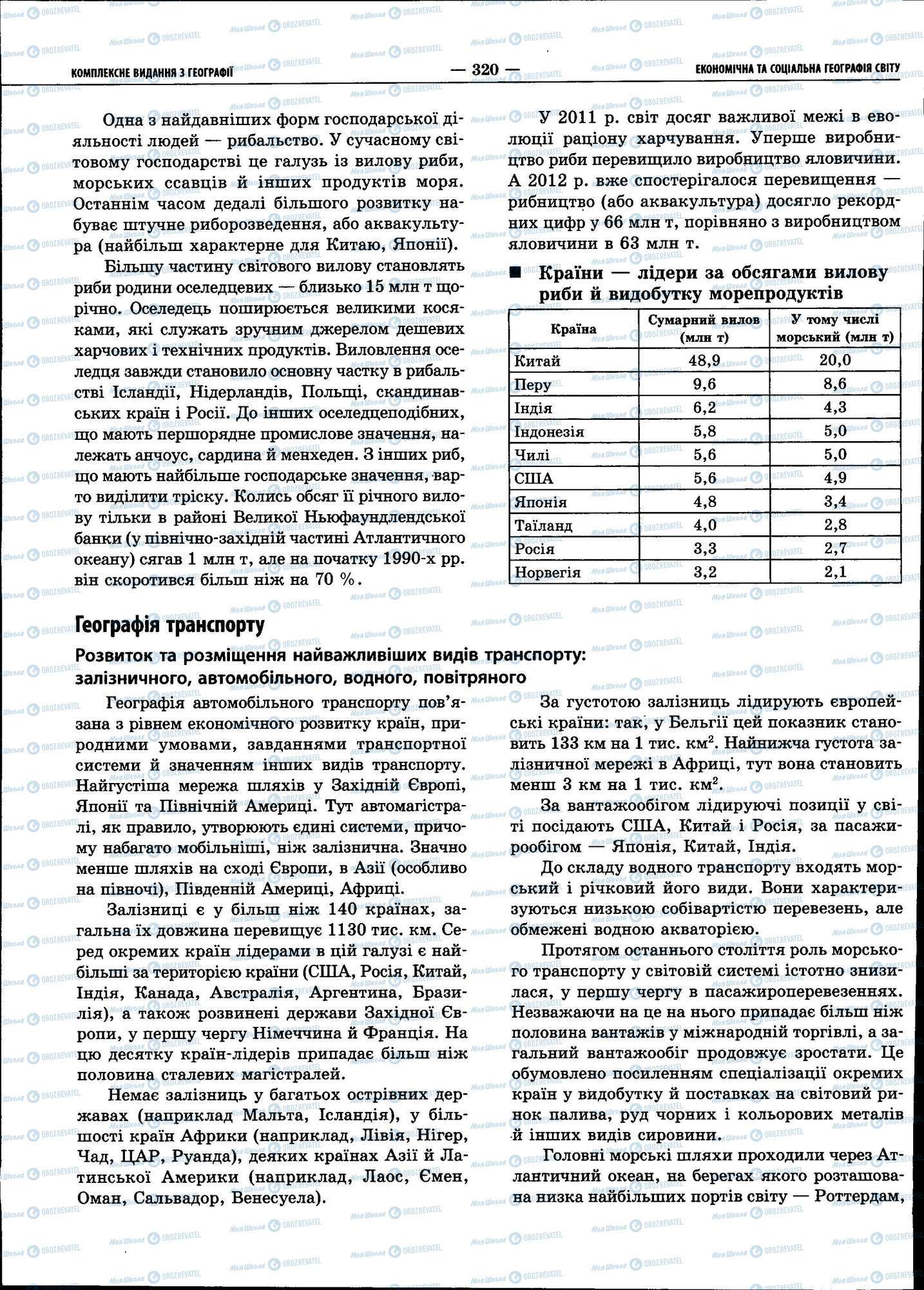 ЗНО География 11 класс страница 320