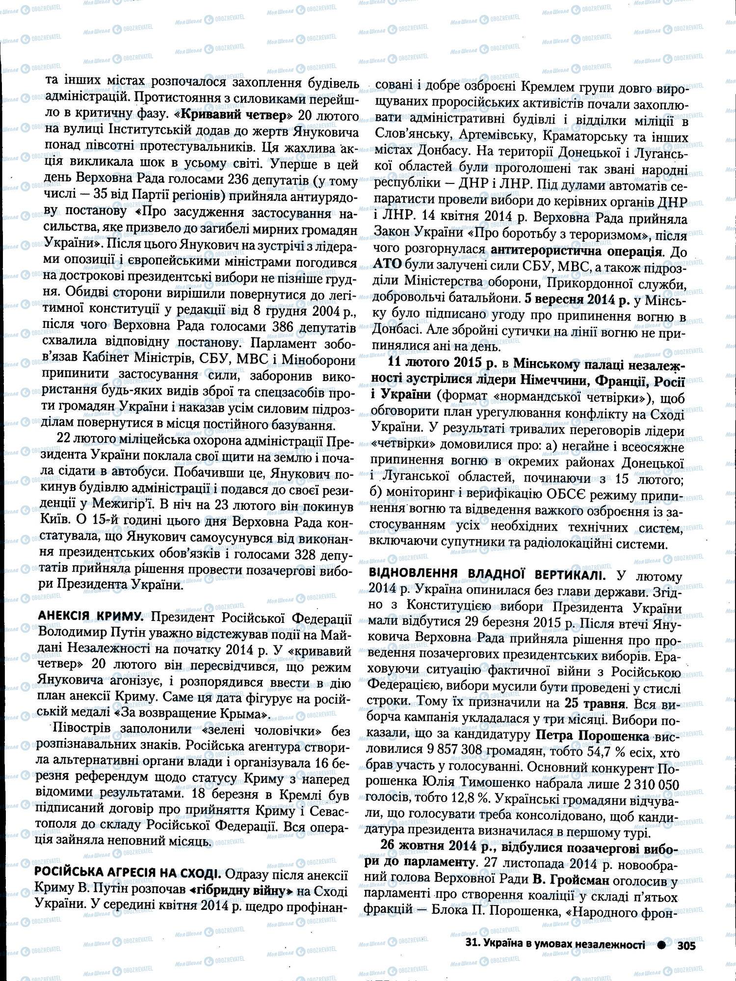 ЗНО Історія України 11 клас сторінка 305