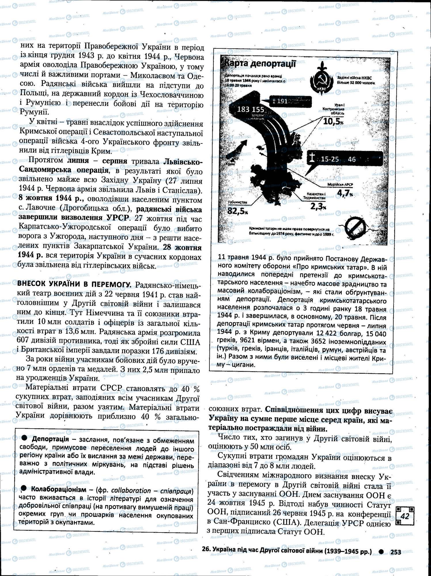 ЗНО История Украины 11 класс страница 253
