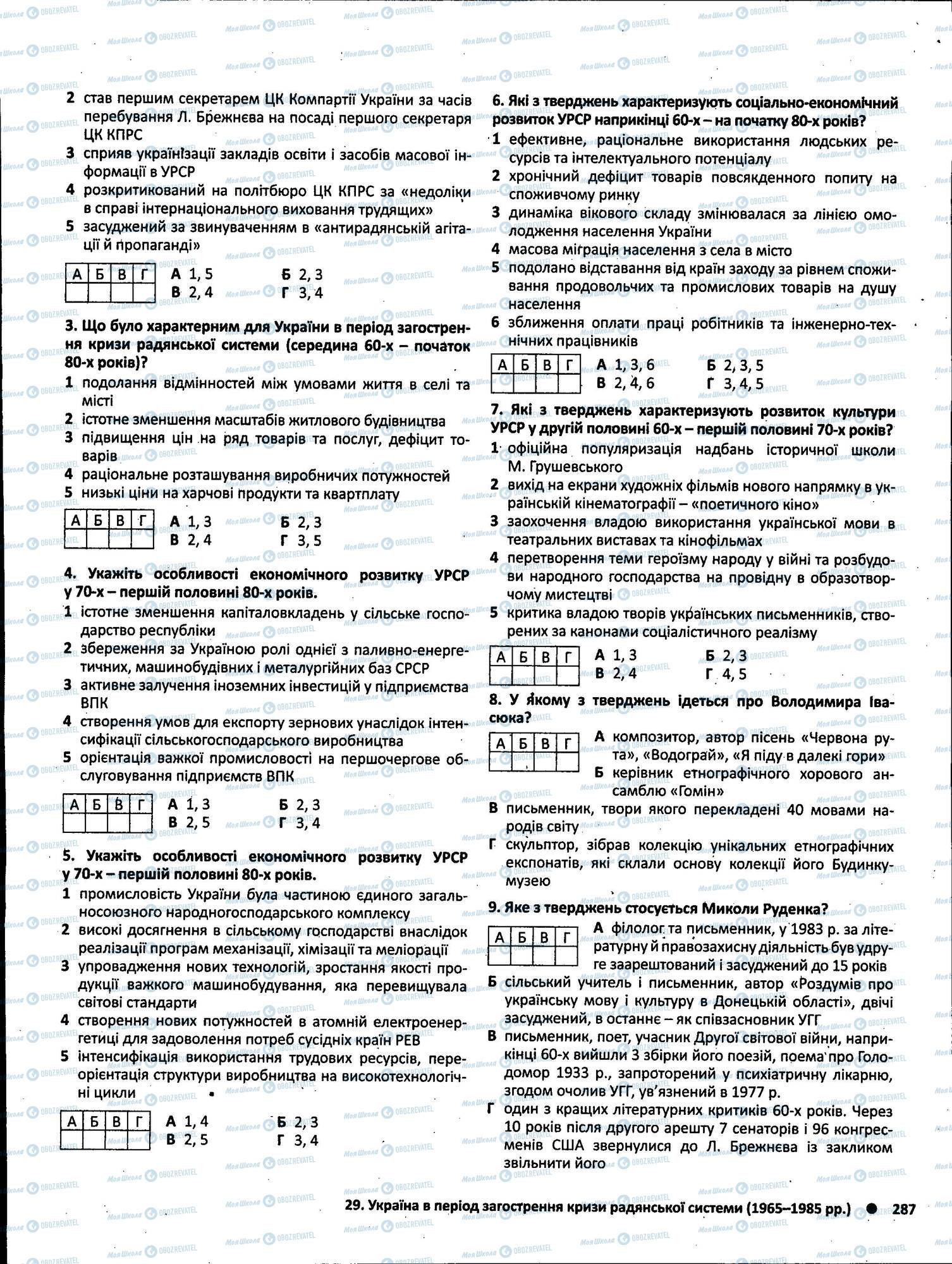 ЗНО Історія України 11 клас сторінка 287