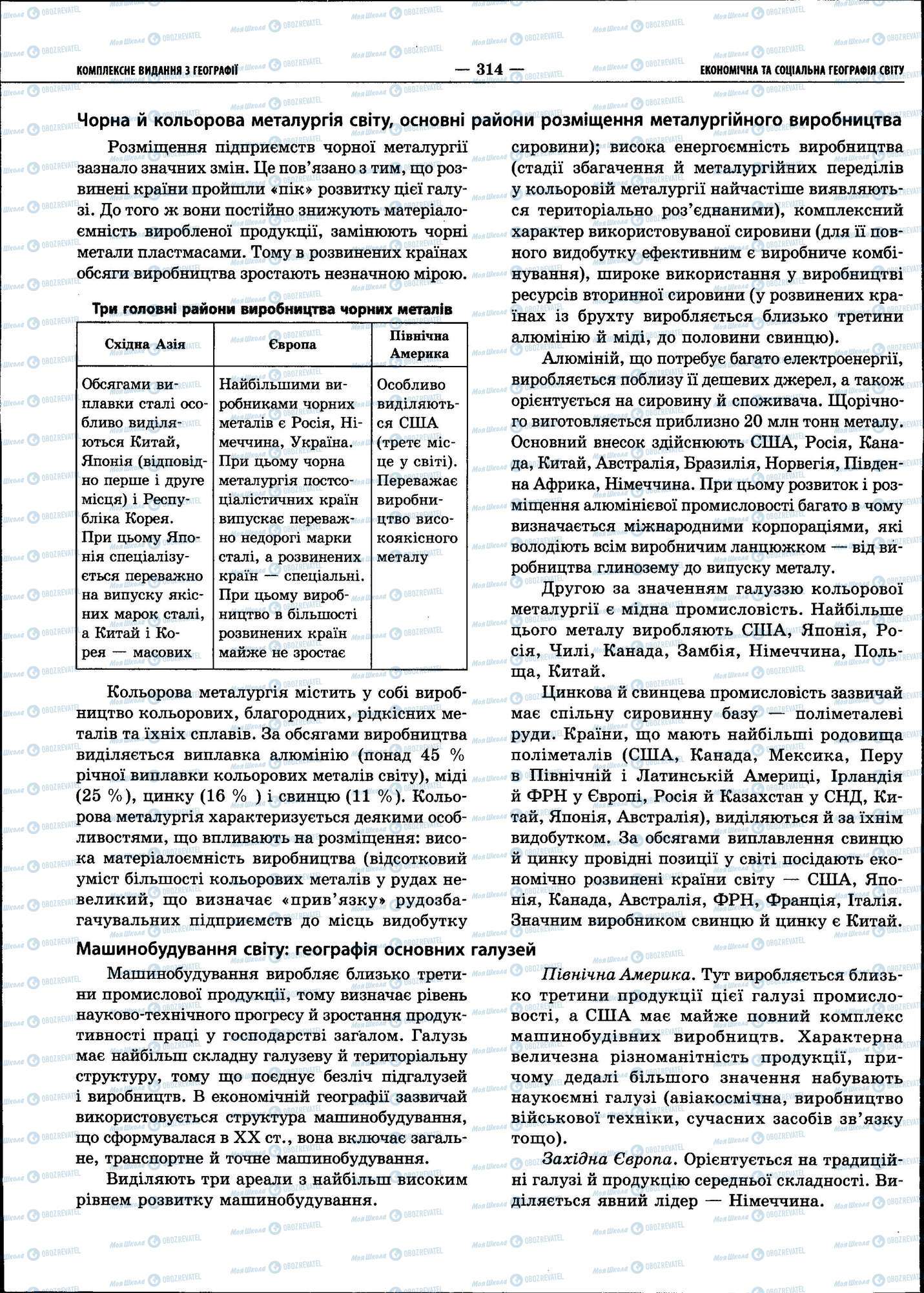 ЗНО География 11 класс страница 314