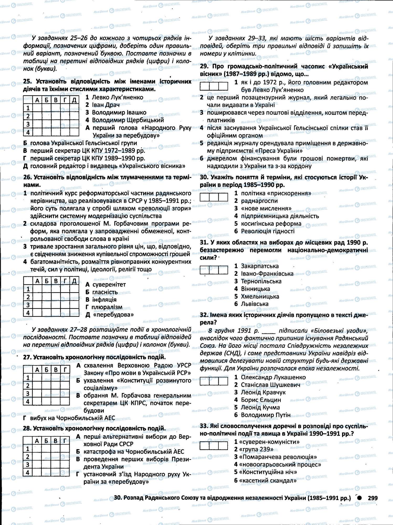 ЗНО Історія України 11 клас сторінка 299