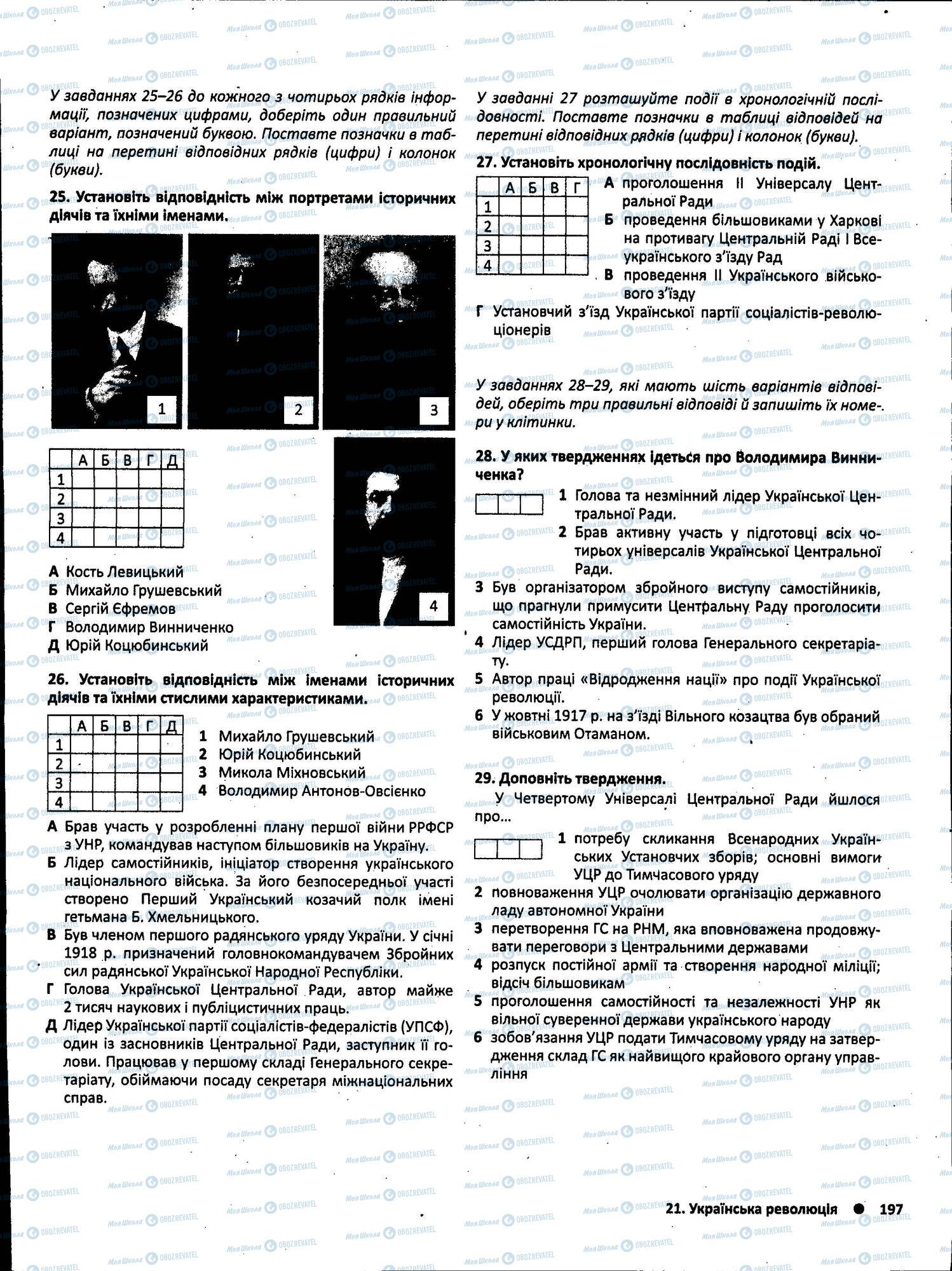 ЗНО Історія України 11 клас сторінка 197