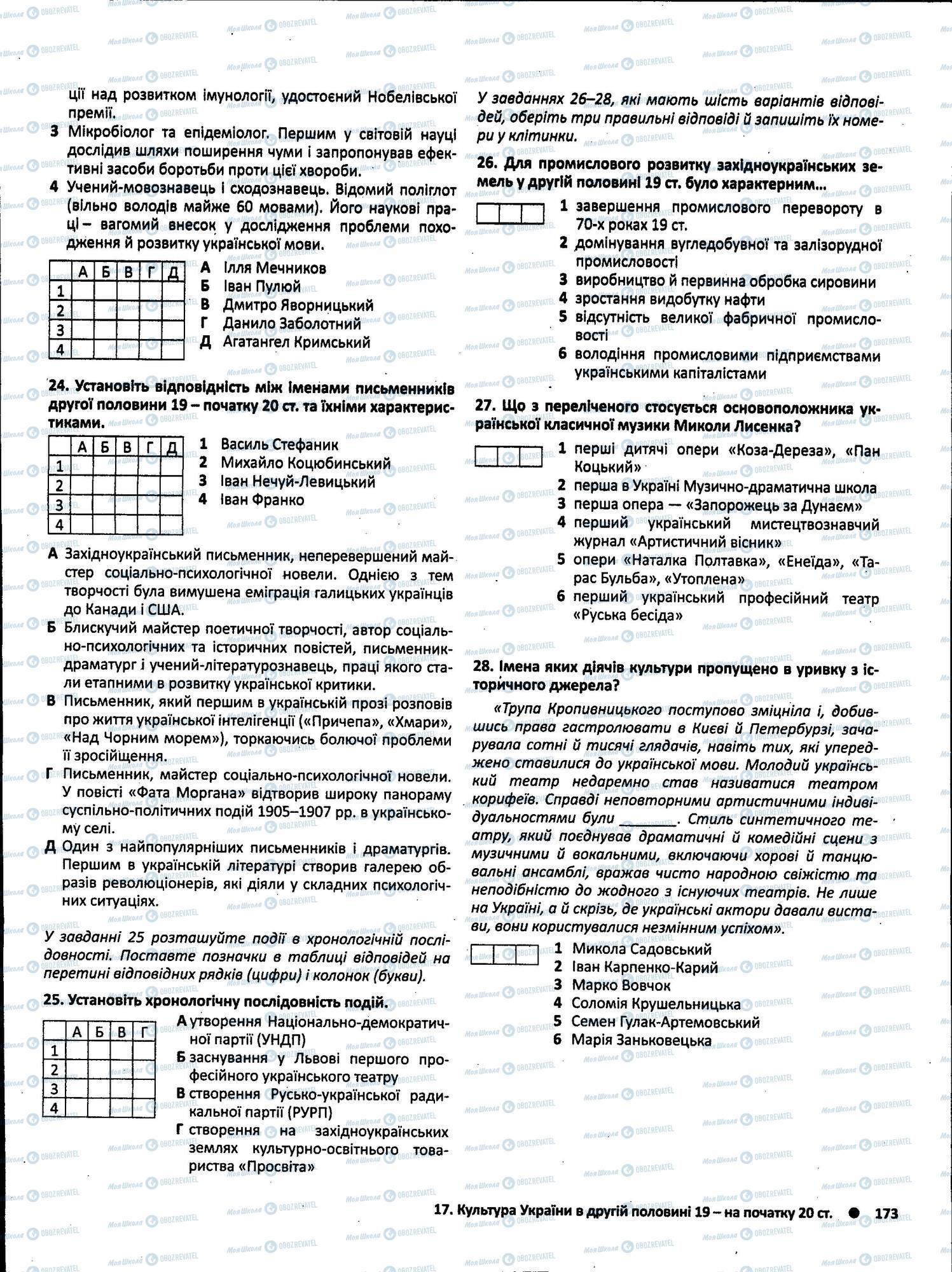 ЗНО Історія України 11 клас сторінка 173