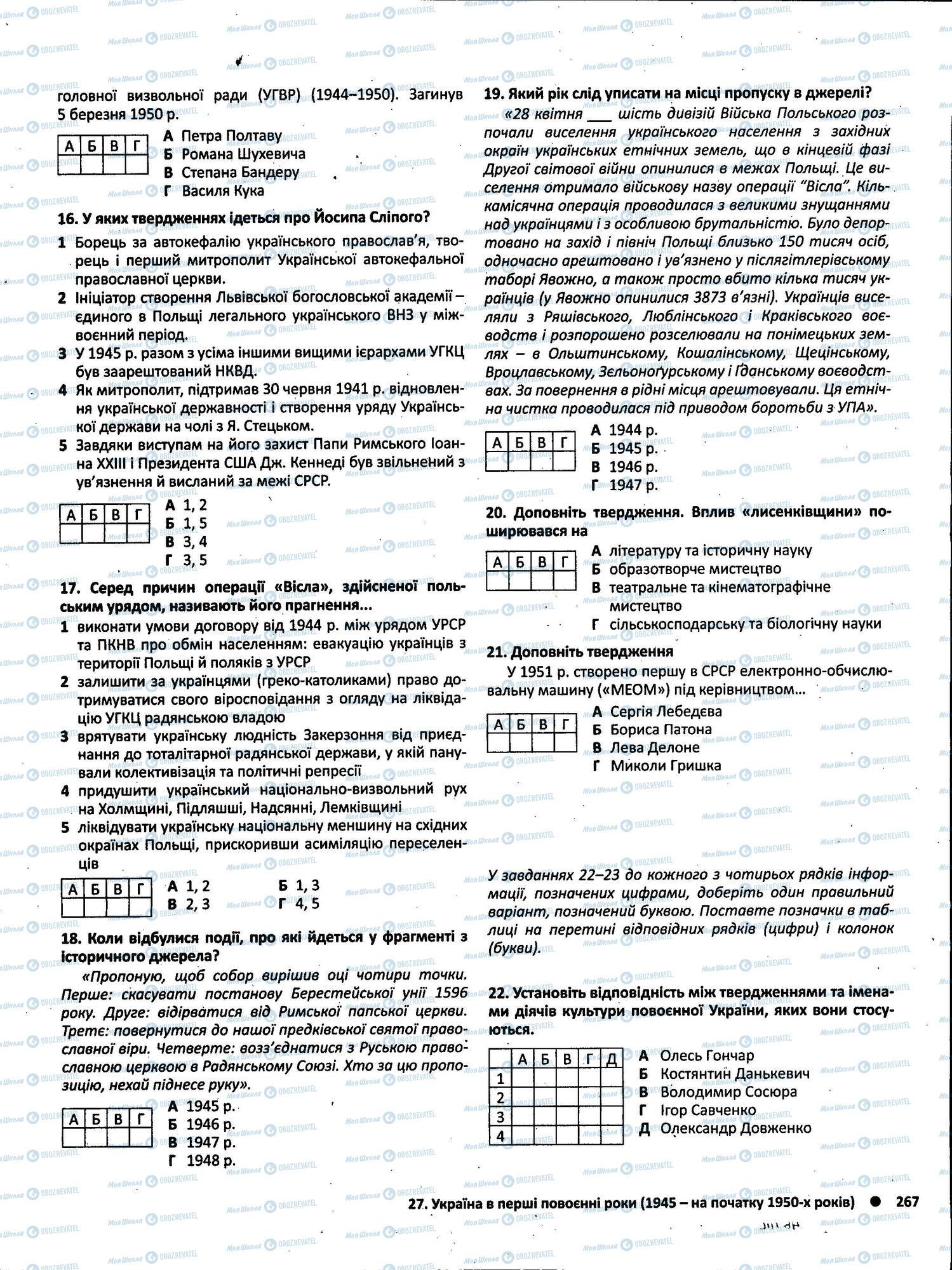 ЗНО Історія України 11 клас сторінка 267