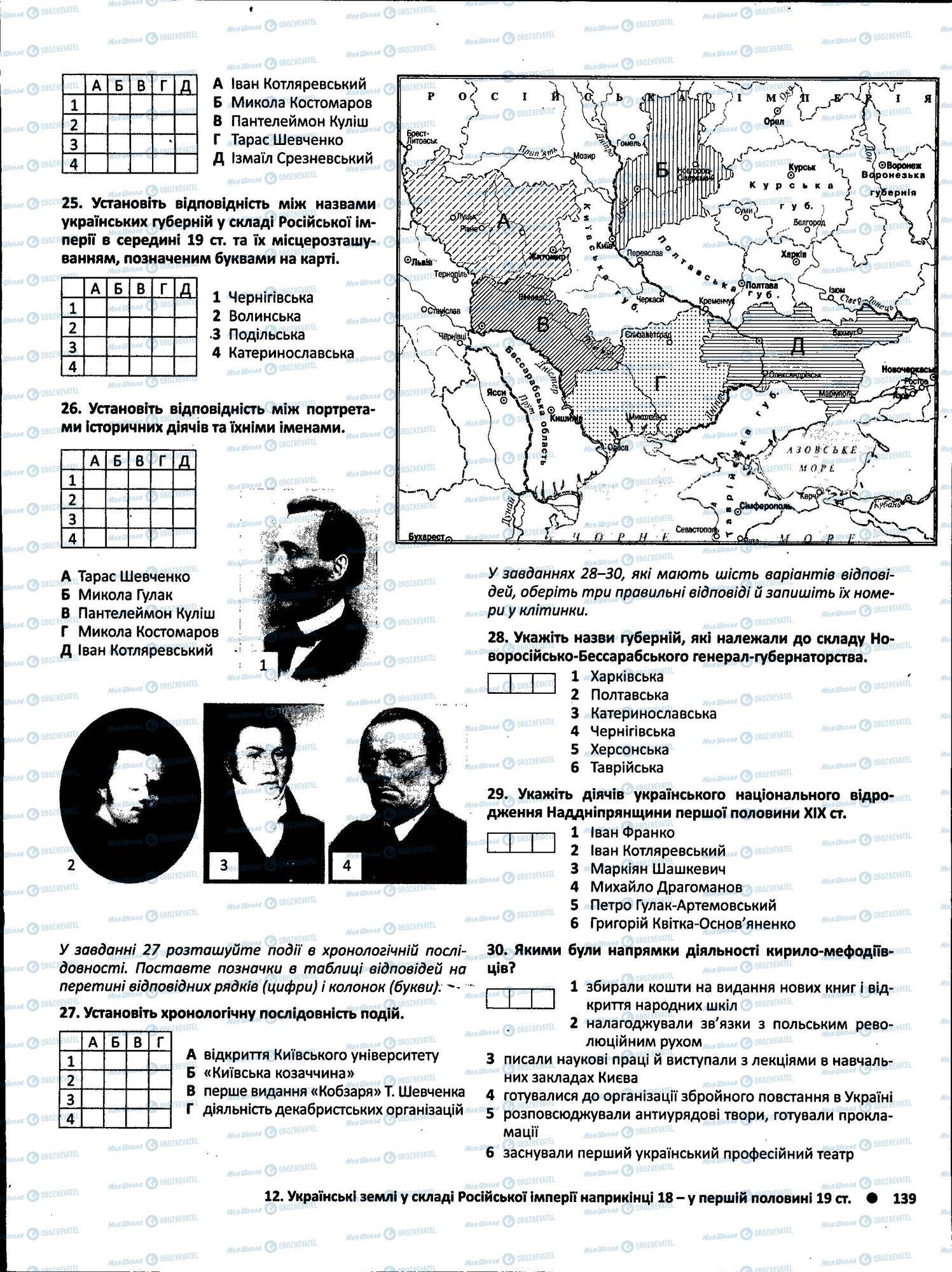 ЗНО История Украины 11 класс страница 139