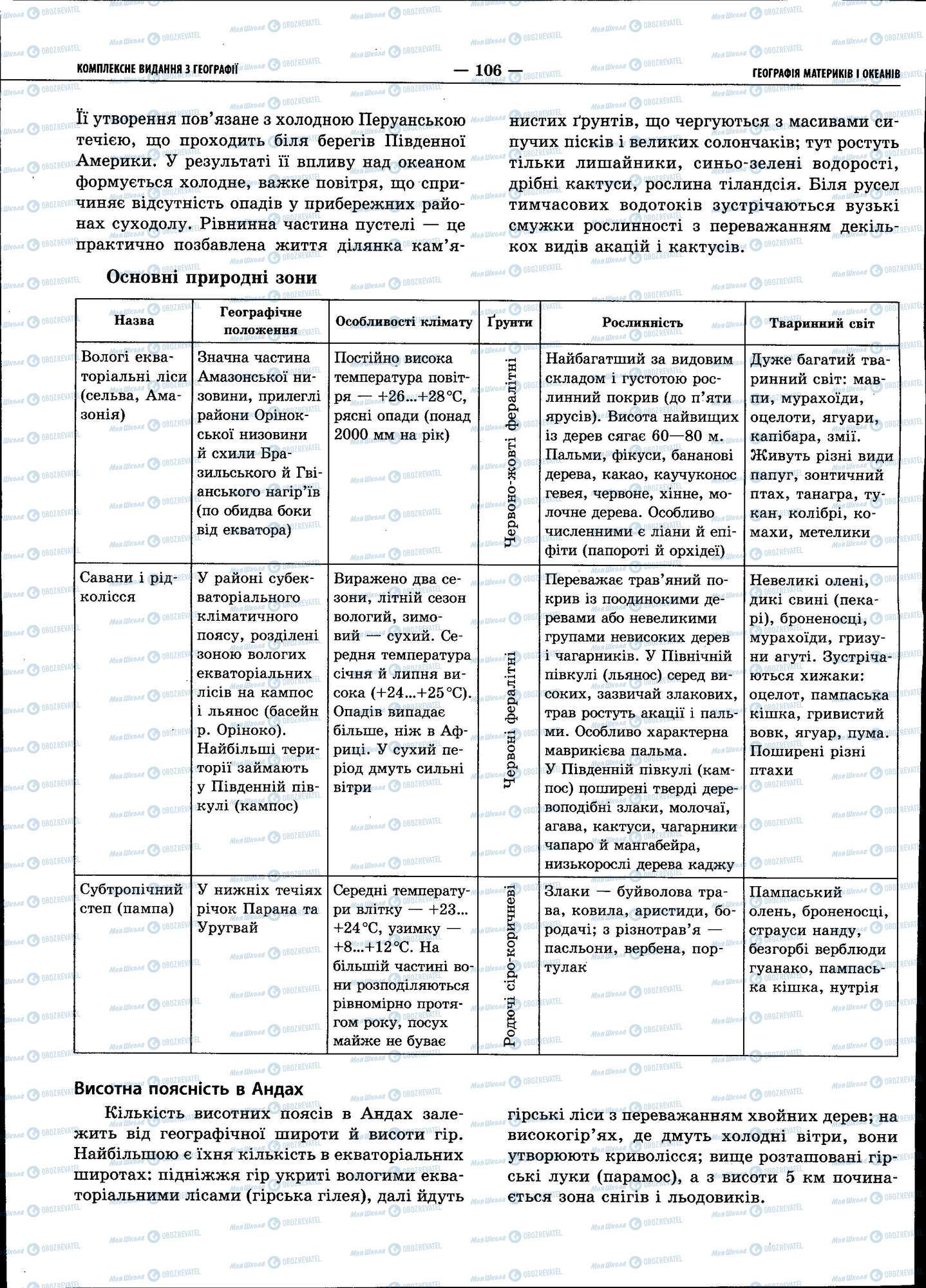 ЗНО Географія 11 клас сторінка 106