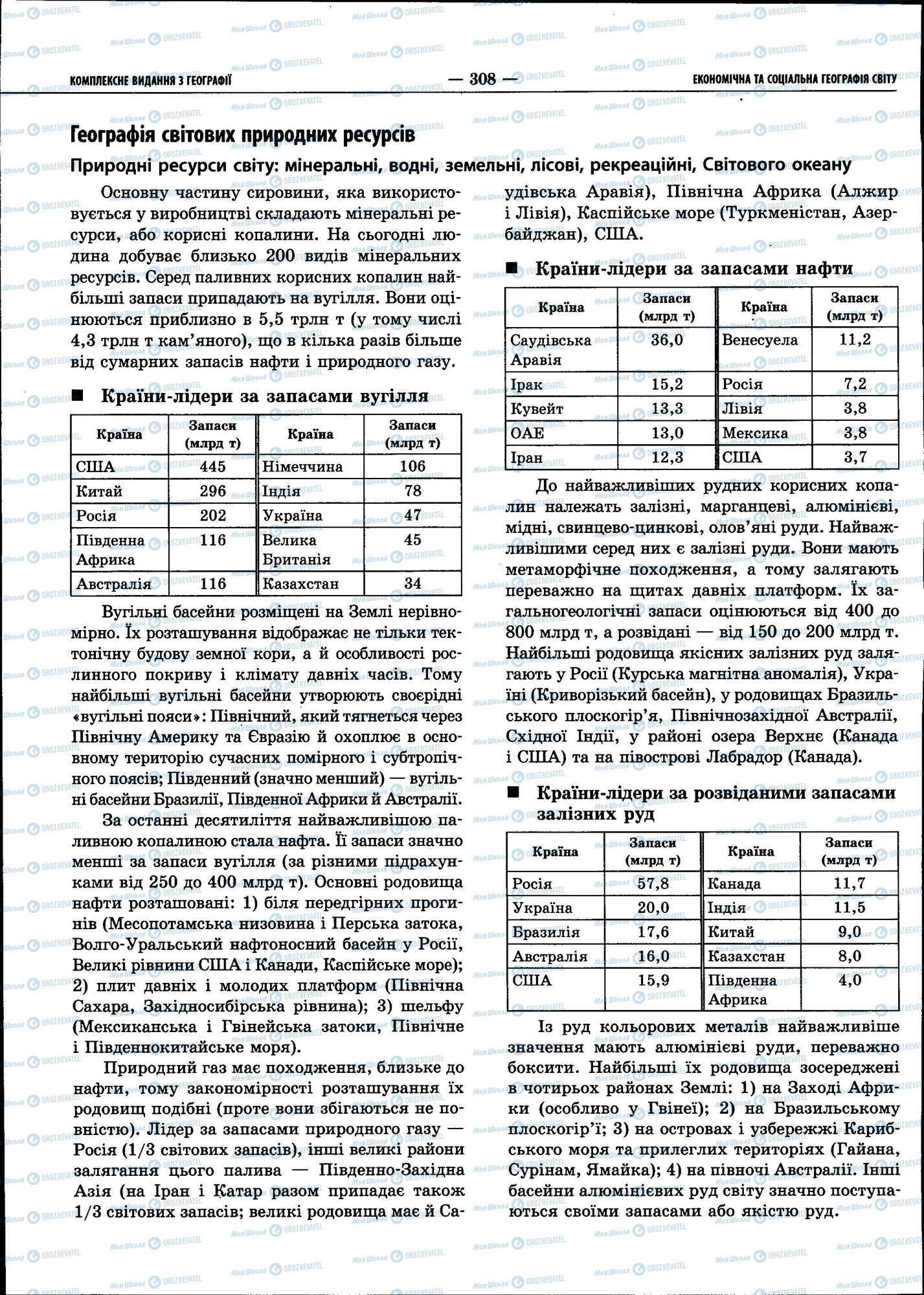 ЗНО Географія 11 клас сторінка 308