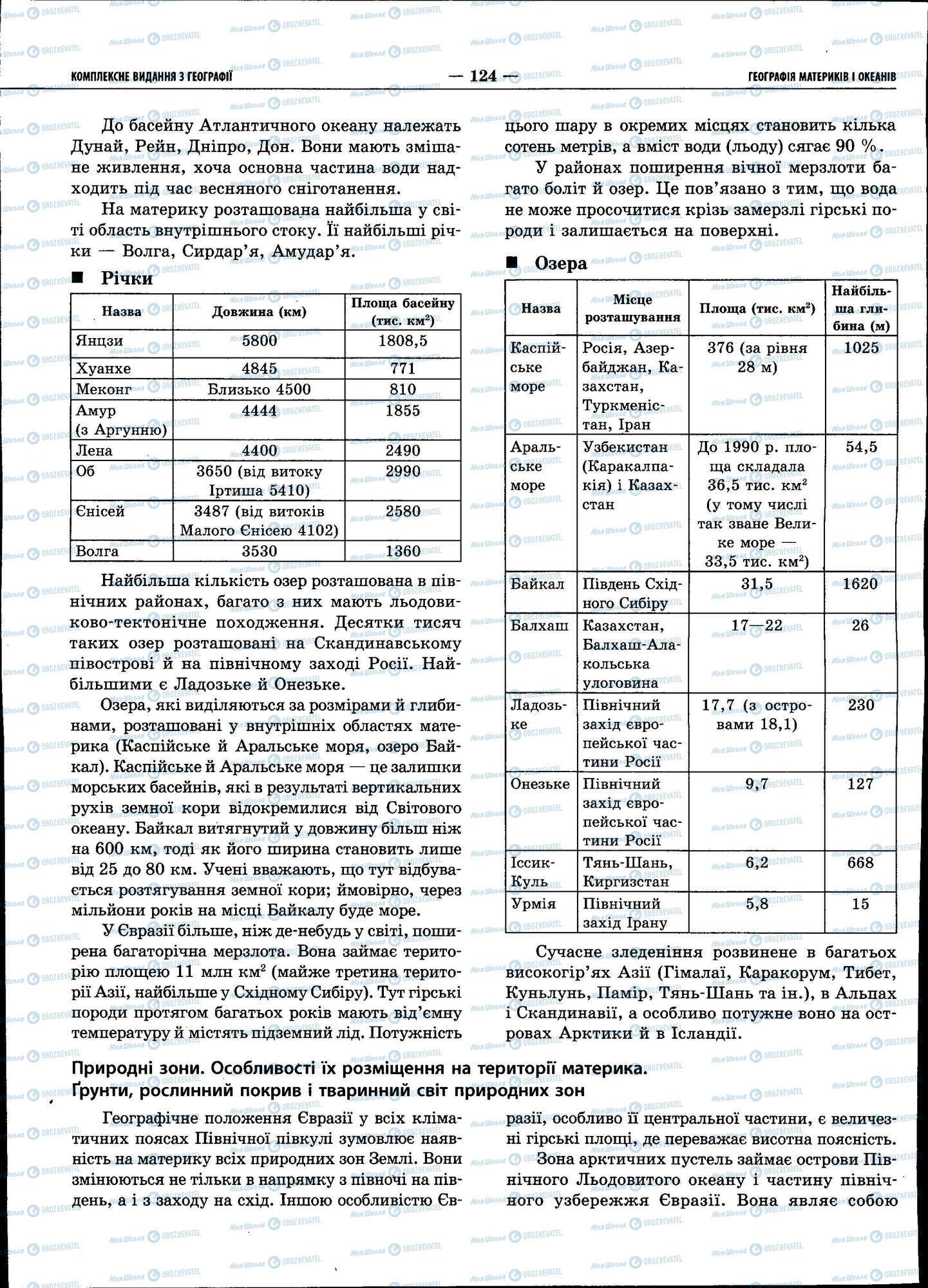 ЗНО География 11 класс страница 124