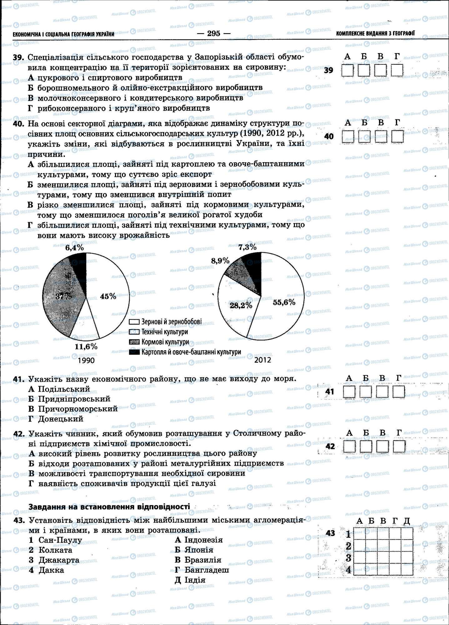 ЗНО Географія 11 клас сторінка 295