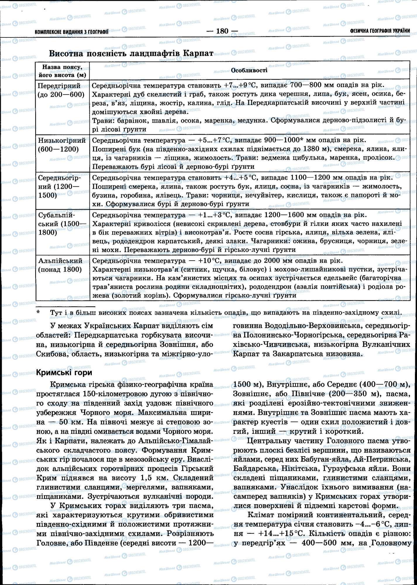 ЗНО География 11 класс страница 180