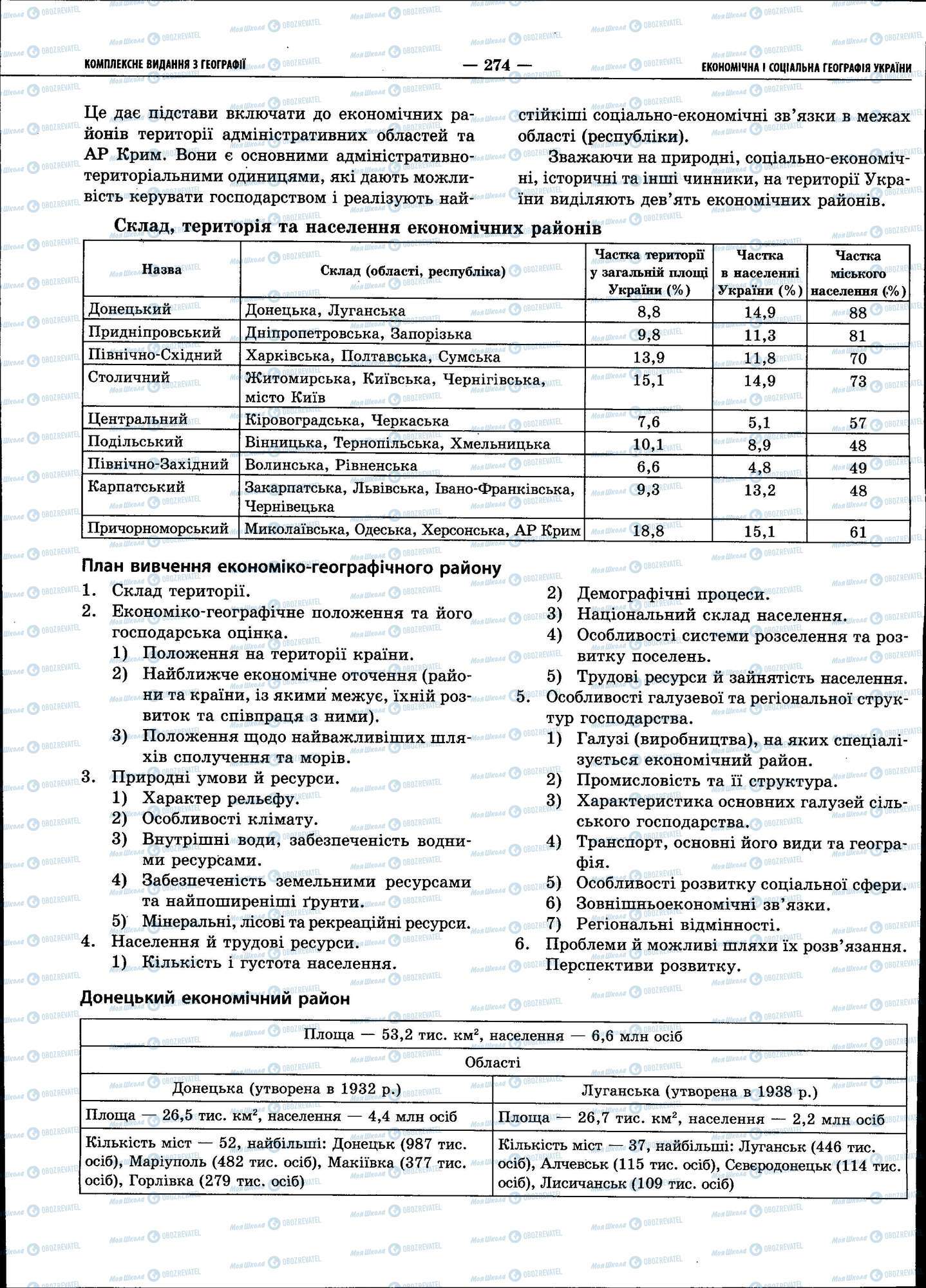 ЗНО География 11 класс страница 274