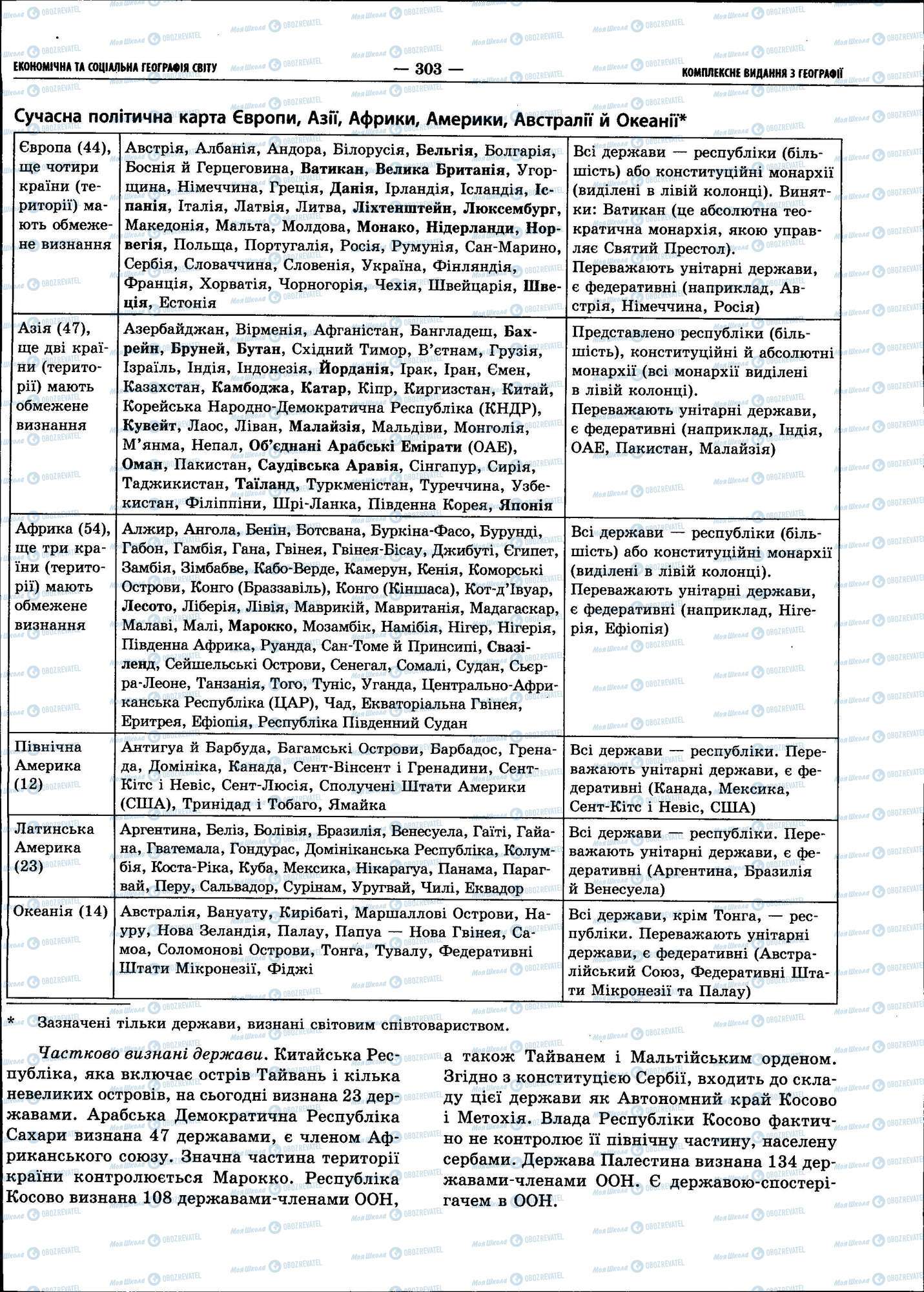 ЗНО География 11 класс страница 303