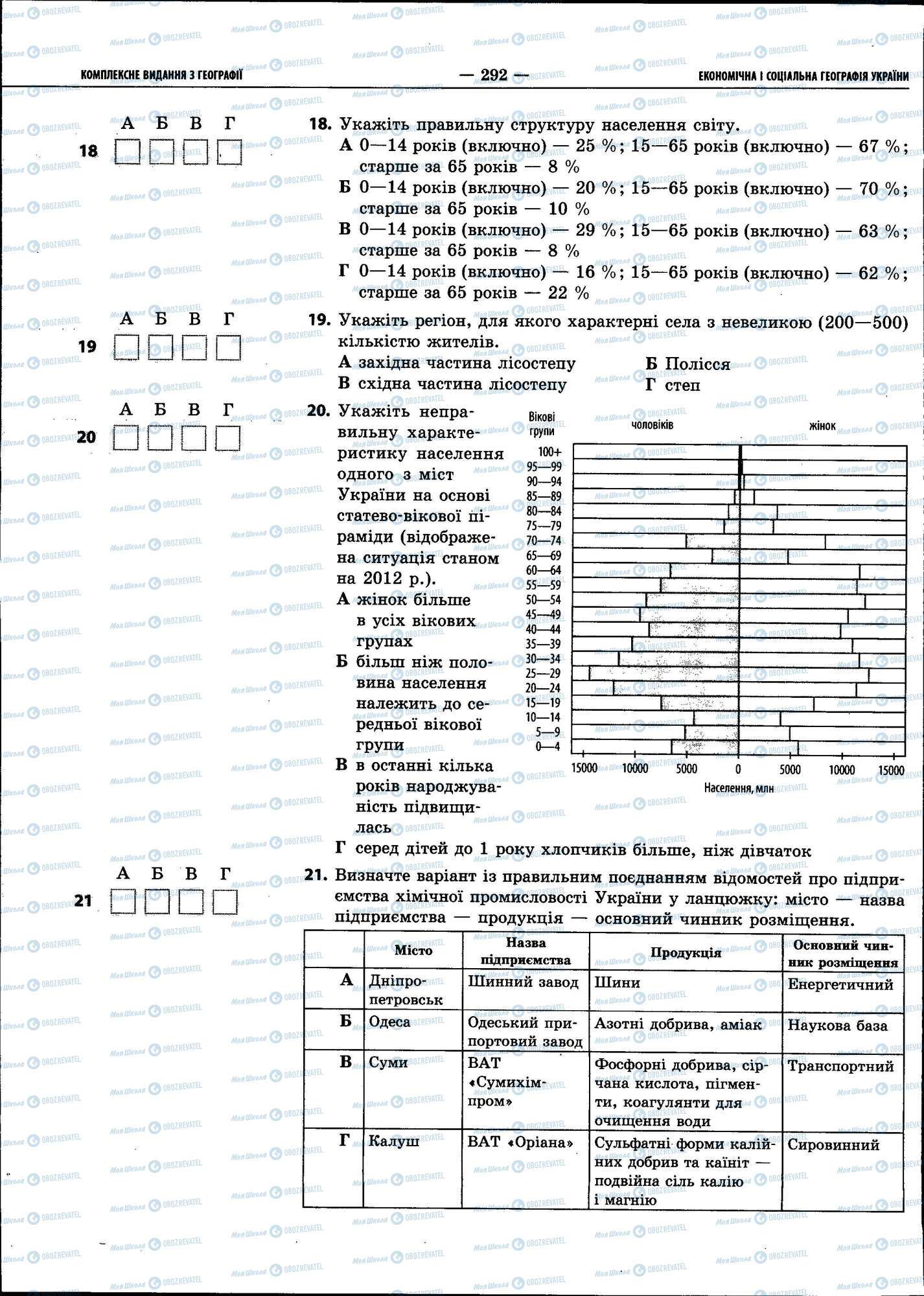 ЗНО Географія 11 клас сторінка 292