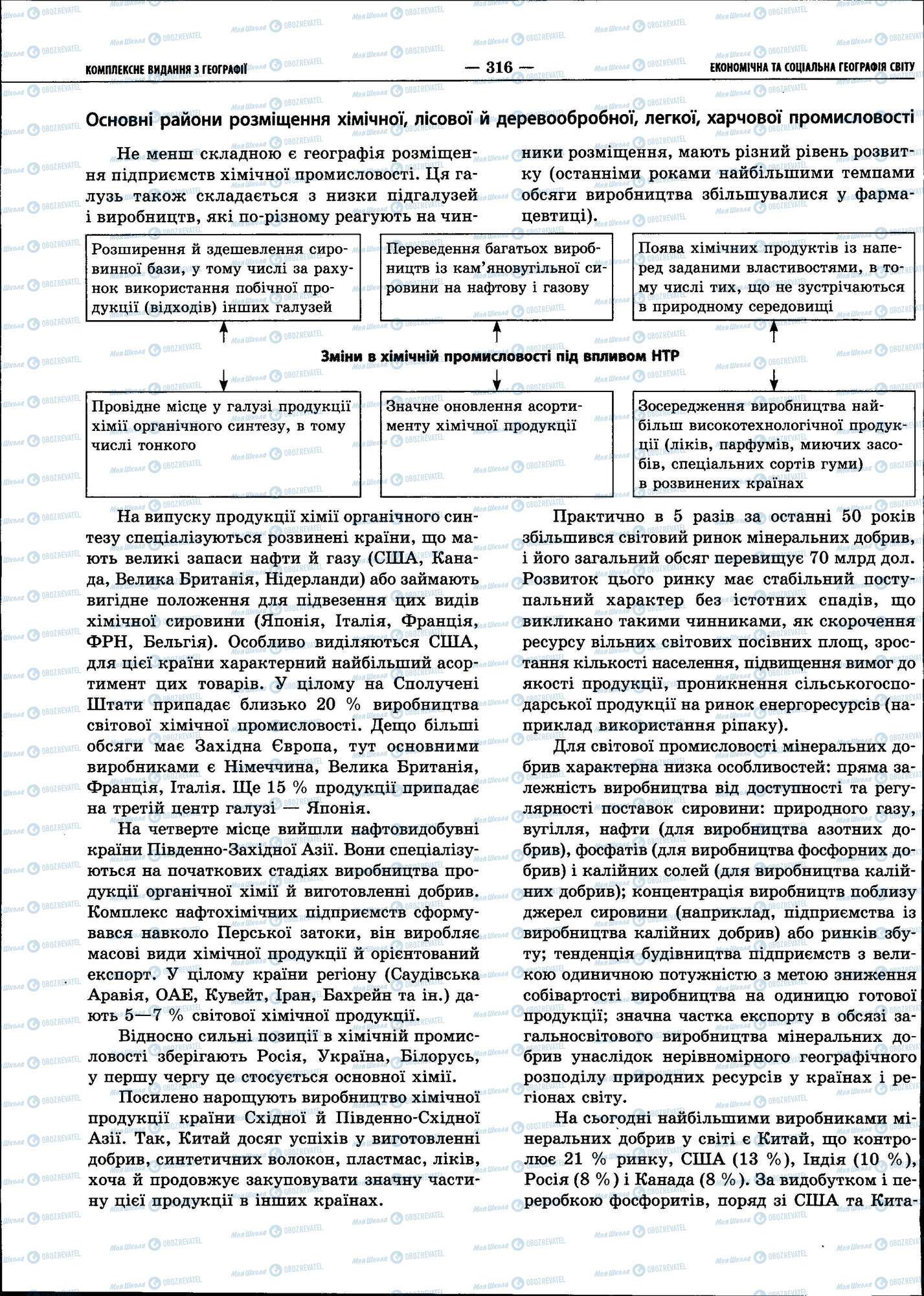 ЗНО География 11 класс страница 316