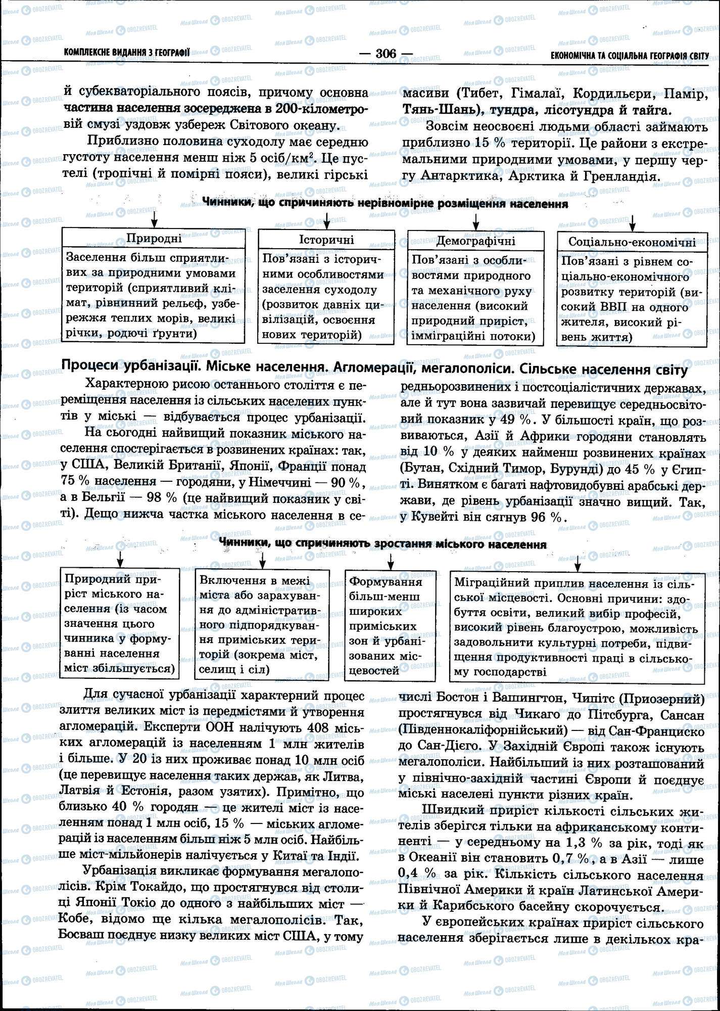 ЗНО География 11 класс страница 306