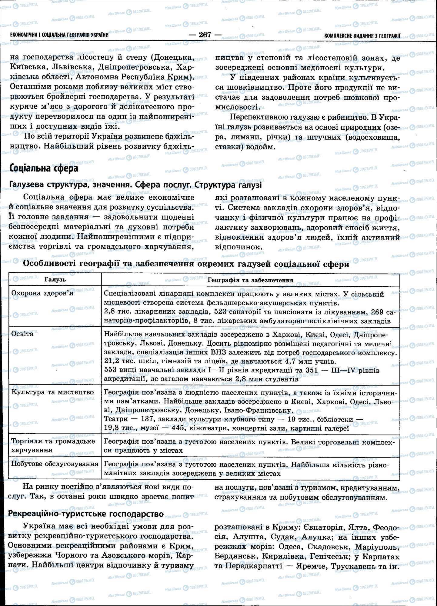 ЗНО Географія 11 клас сторінка 267