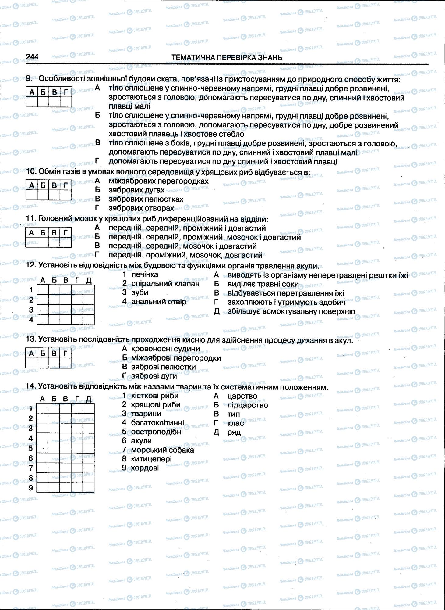 ЗНО Біологія 11 клас сторінка 244